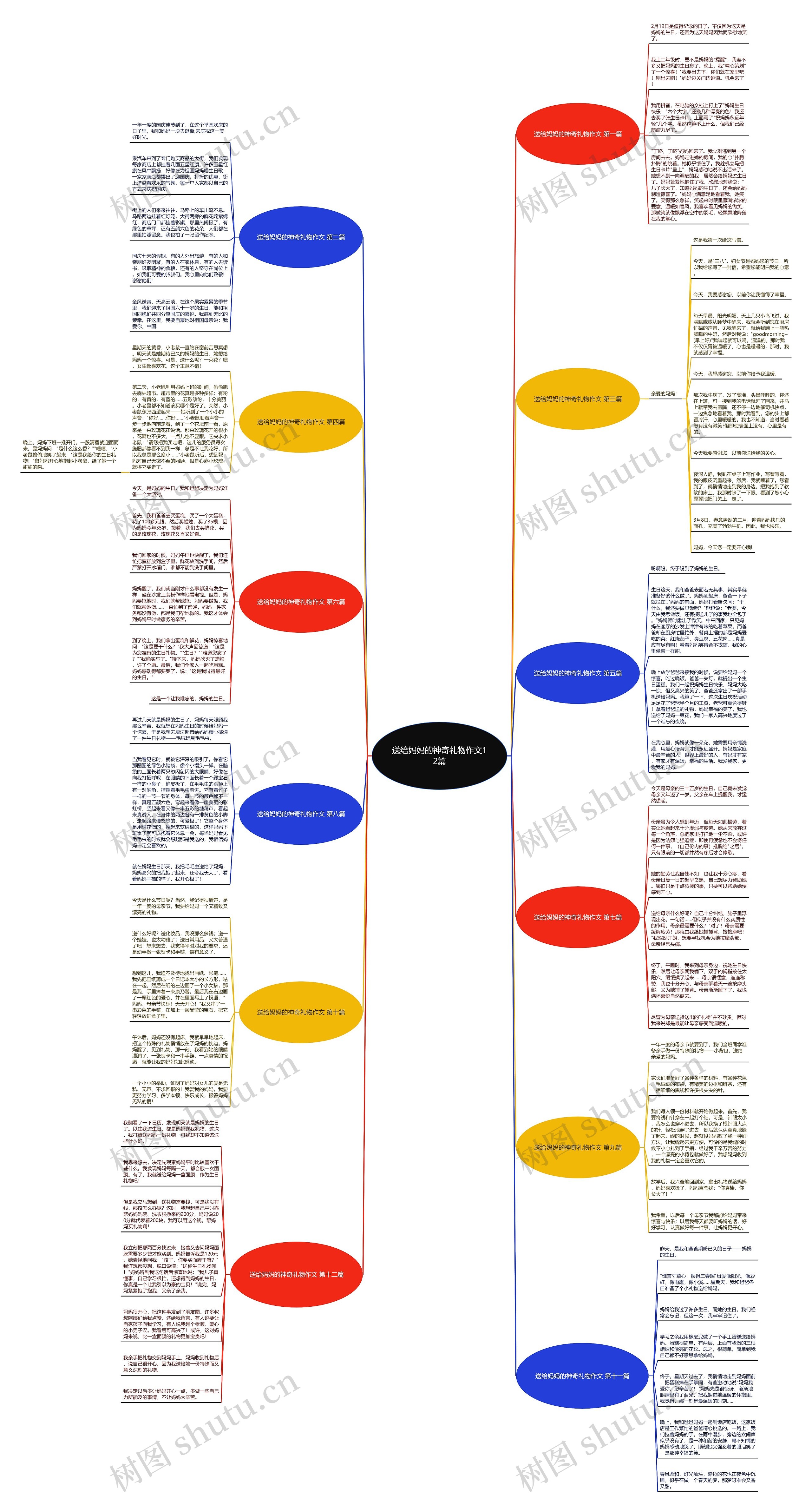 送给妈妈的神奇礼物作文12篇思维导图