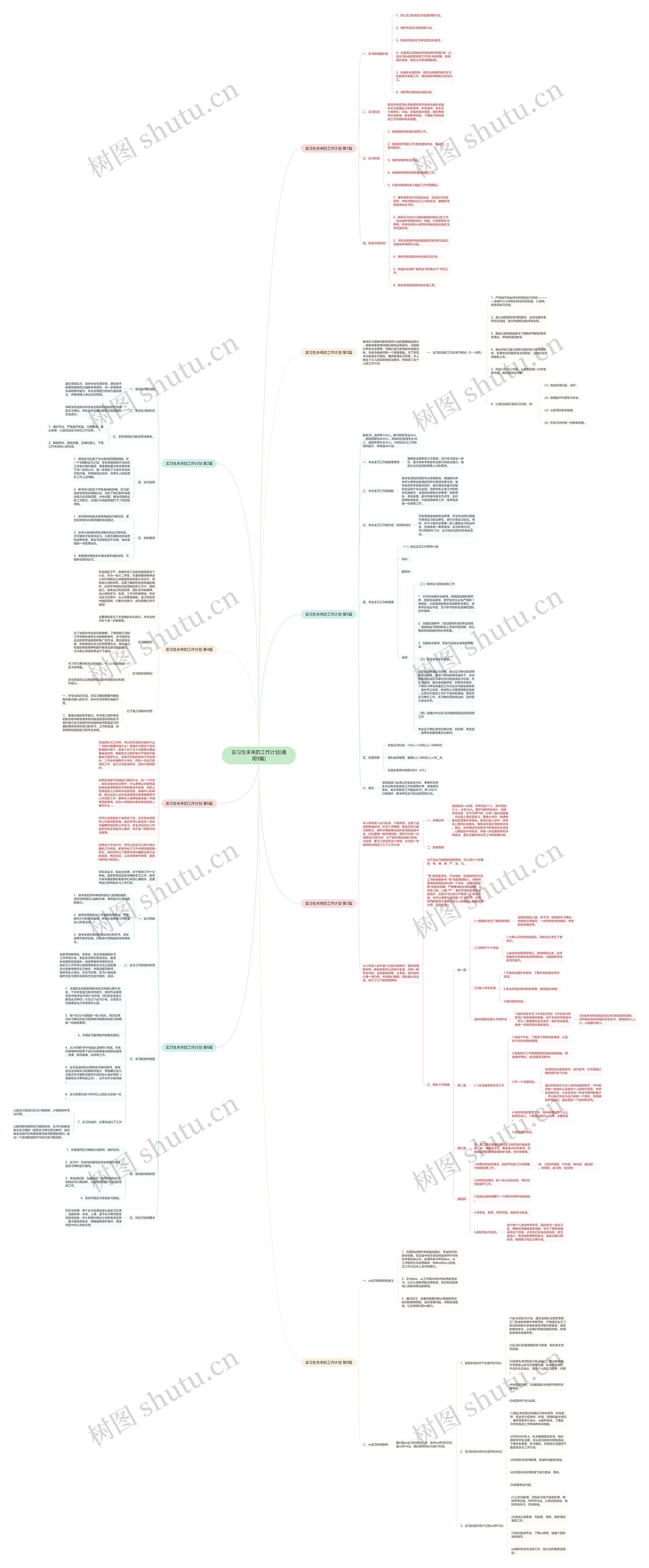 实习生未来的工作计划(通用9篇)思维导图