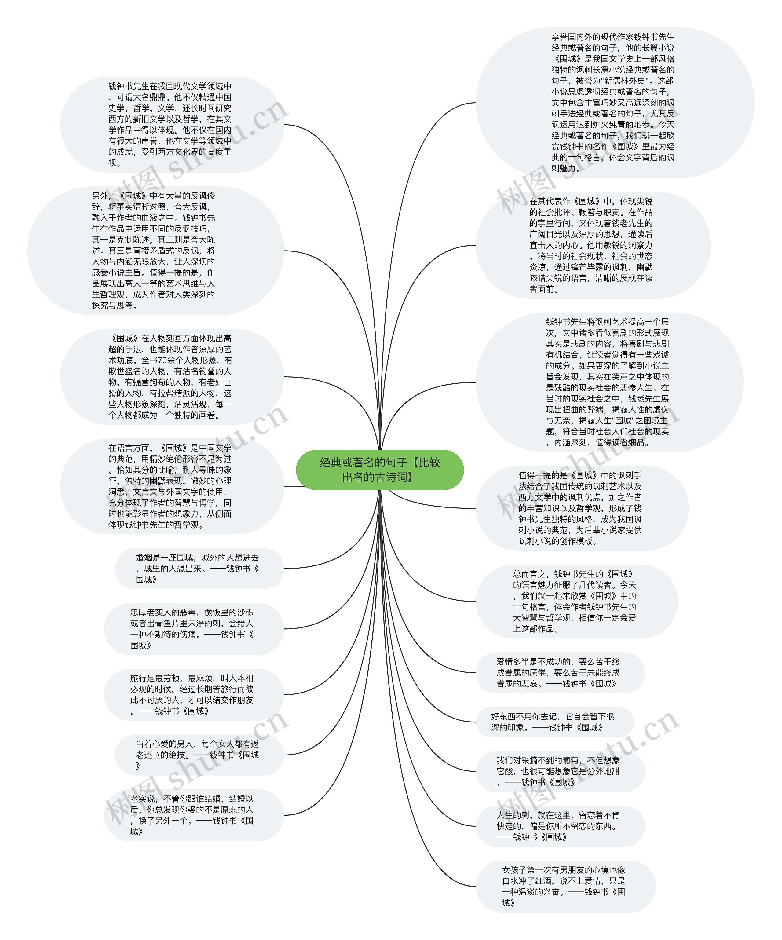 经典或著名的句子【比较出名的古诗词】