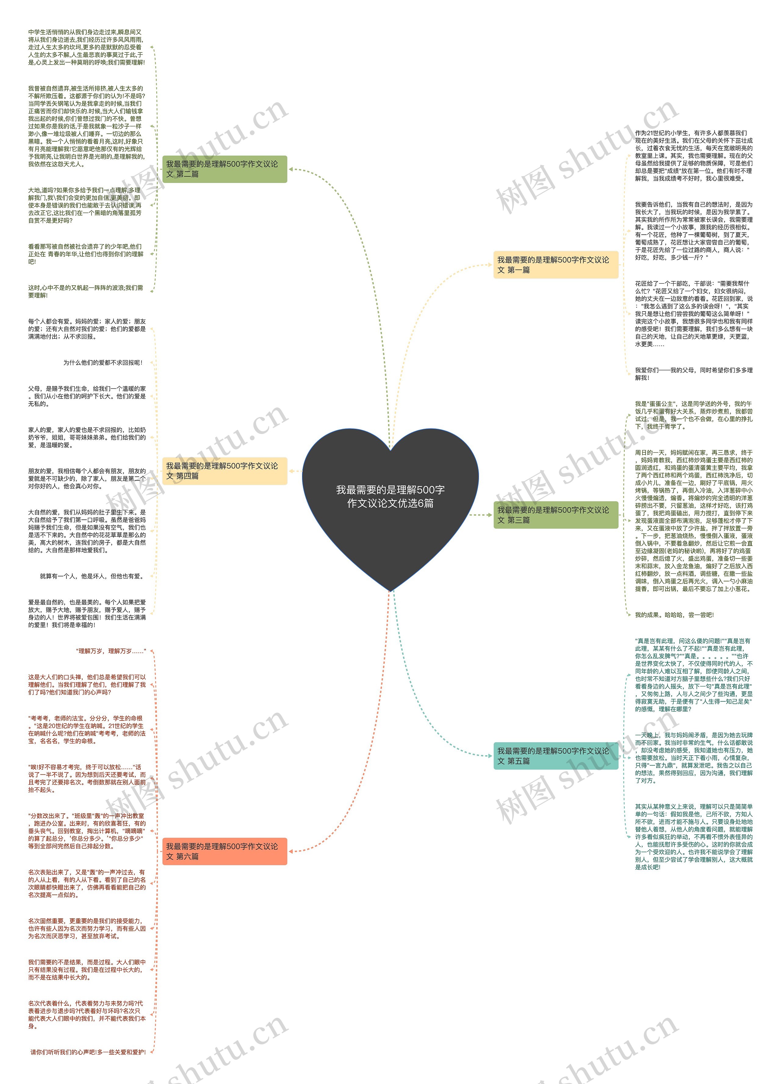 我最需要的是理解500字作文议论文优选6篇思维导图