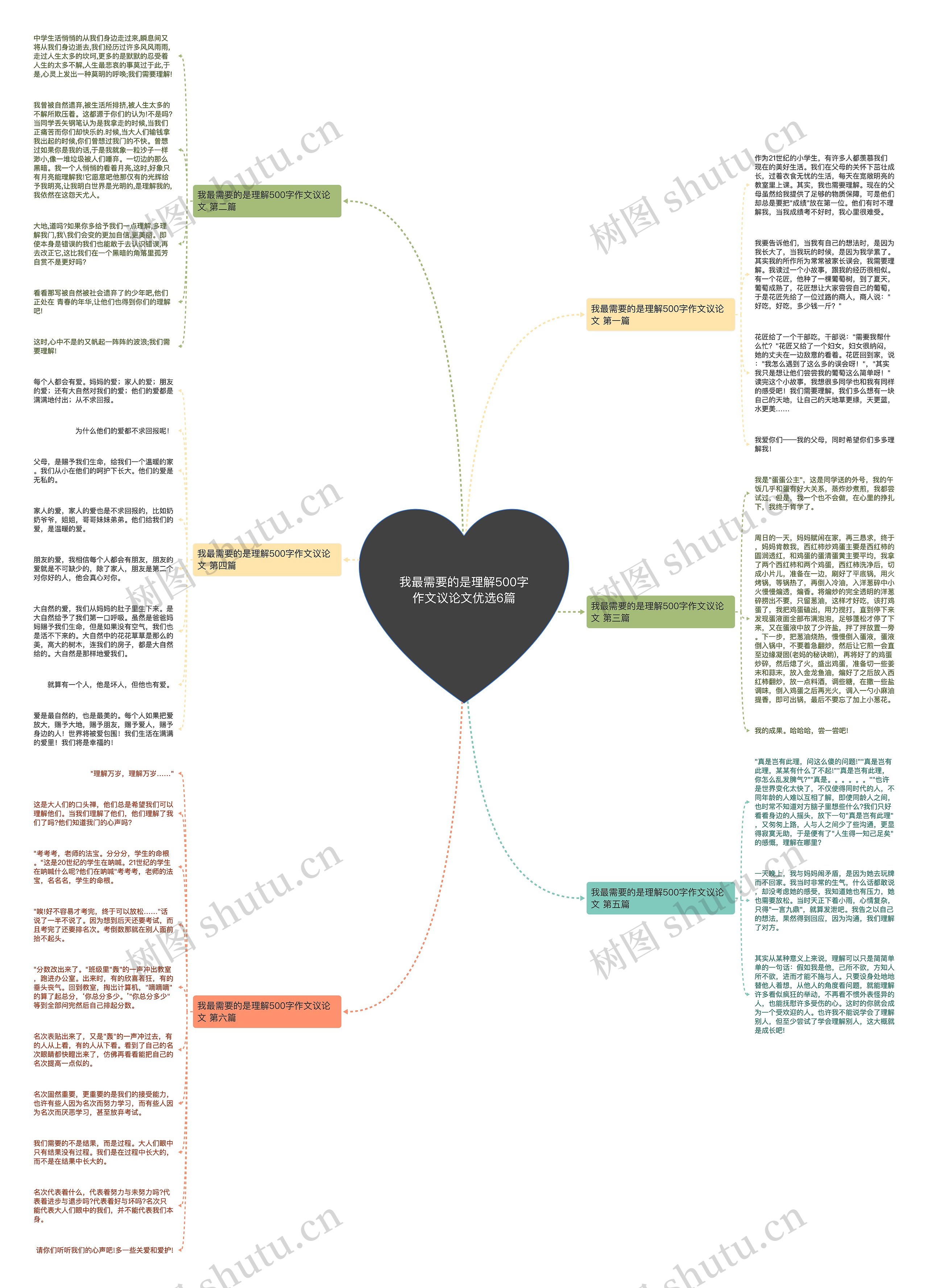 我最需要的是理解500字作文议论文优选6篇 我最需要的是理解500字作文议论文优选6篇