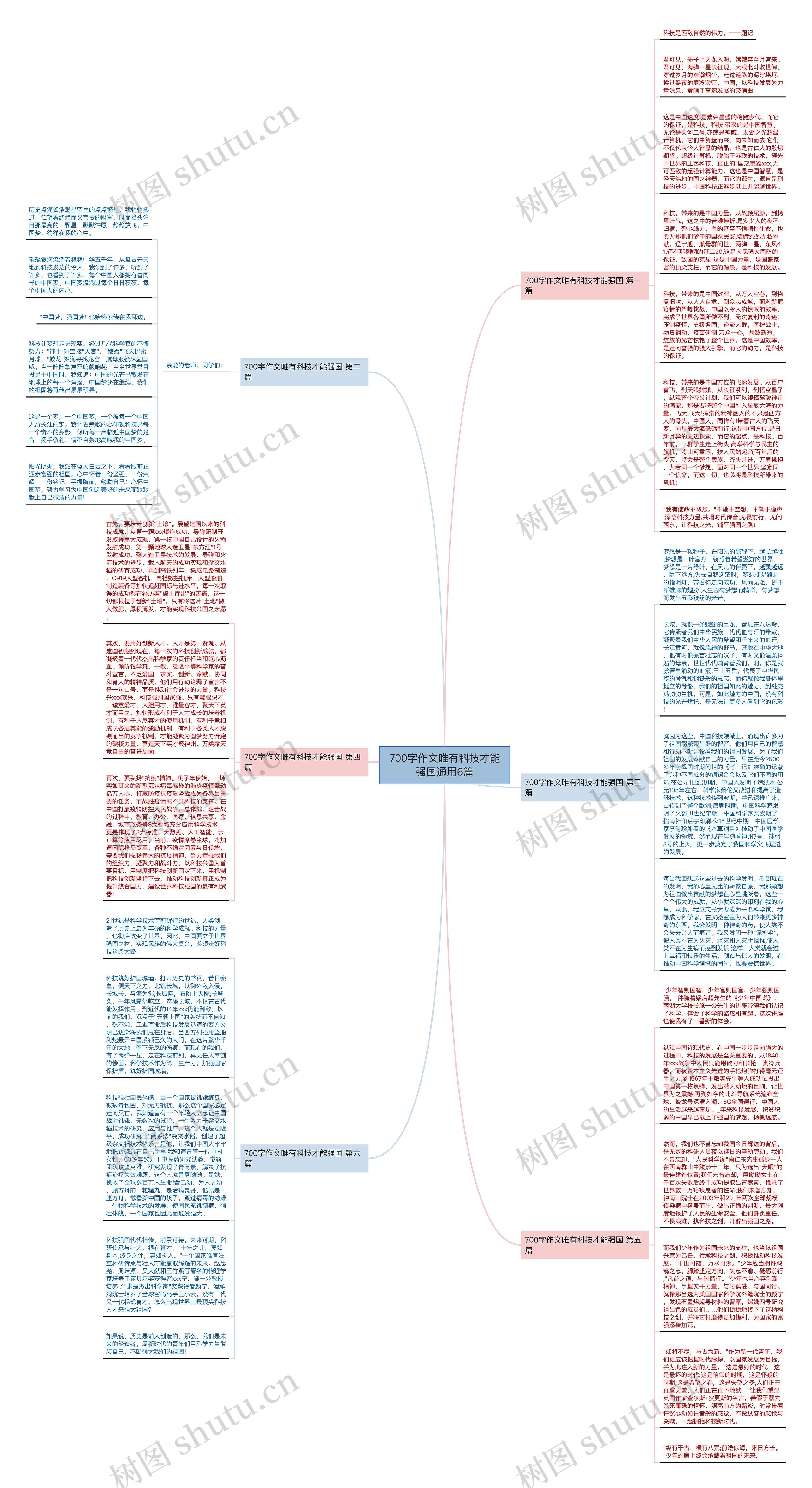 700字作文唯有科技才能强国通用6篇思维导图高清图 700字作文唯有科技才能强国通用6篇思维导图