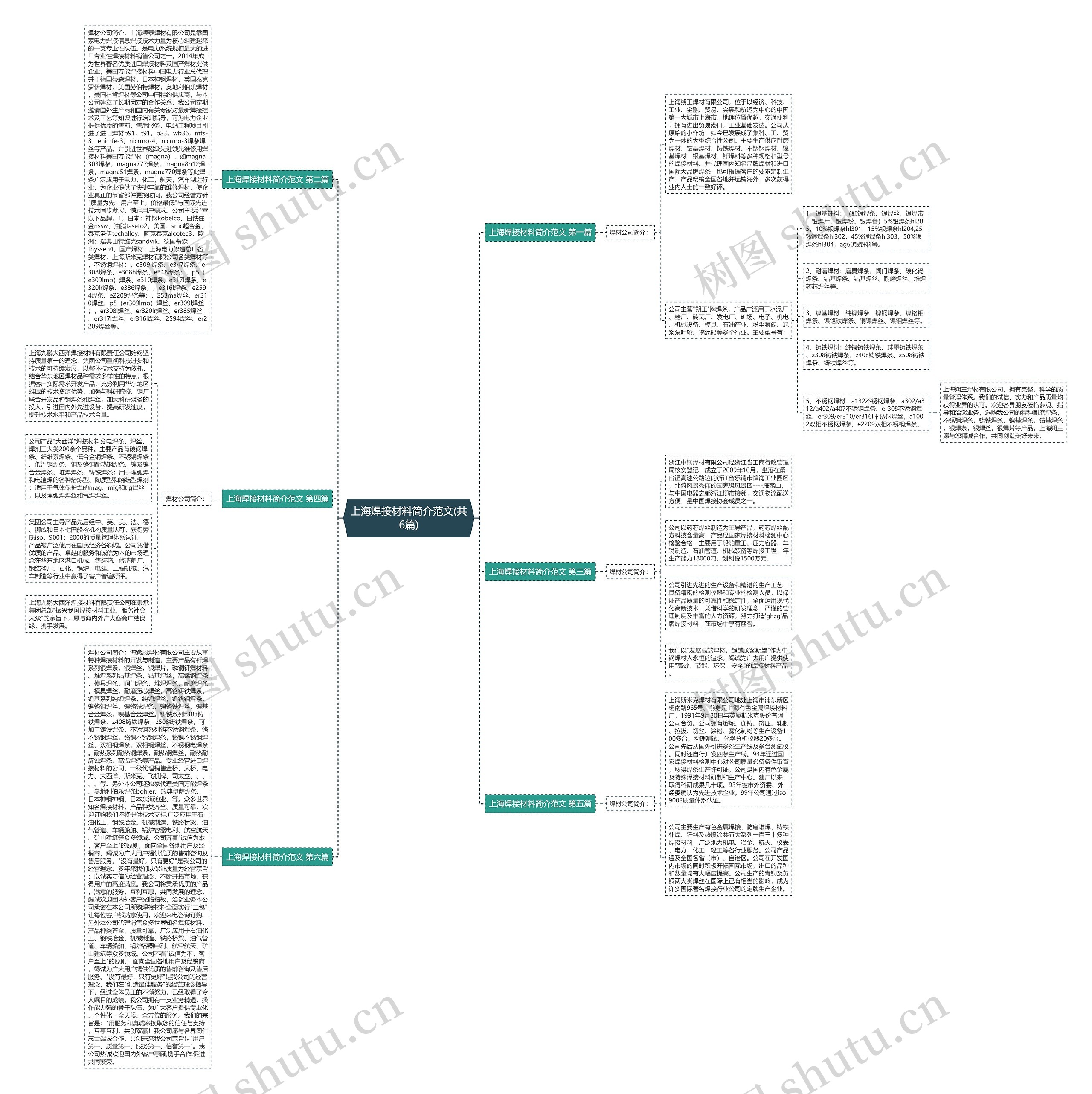 上海焊接材料简介范文(共6篇) 上海焊接材料简介范文(共6篇)