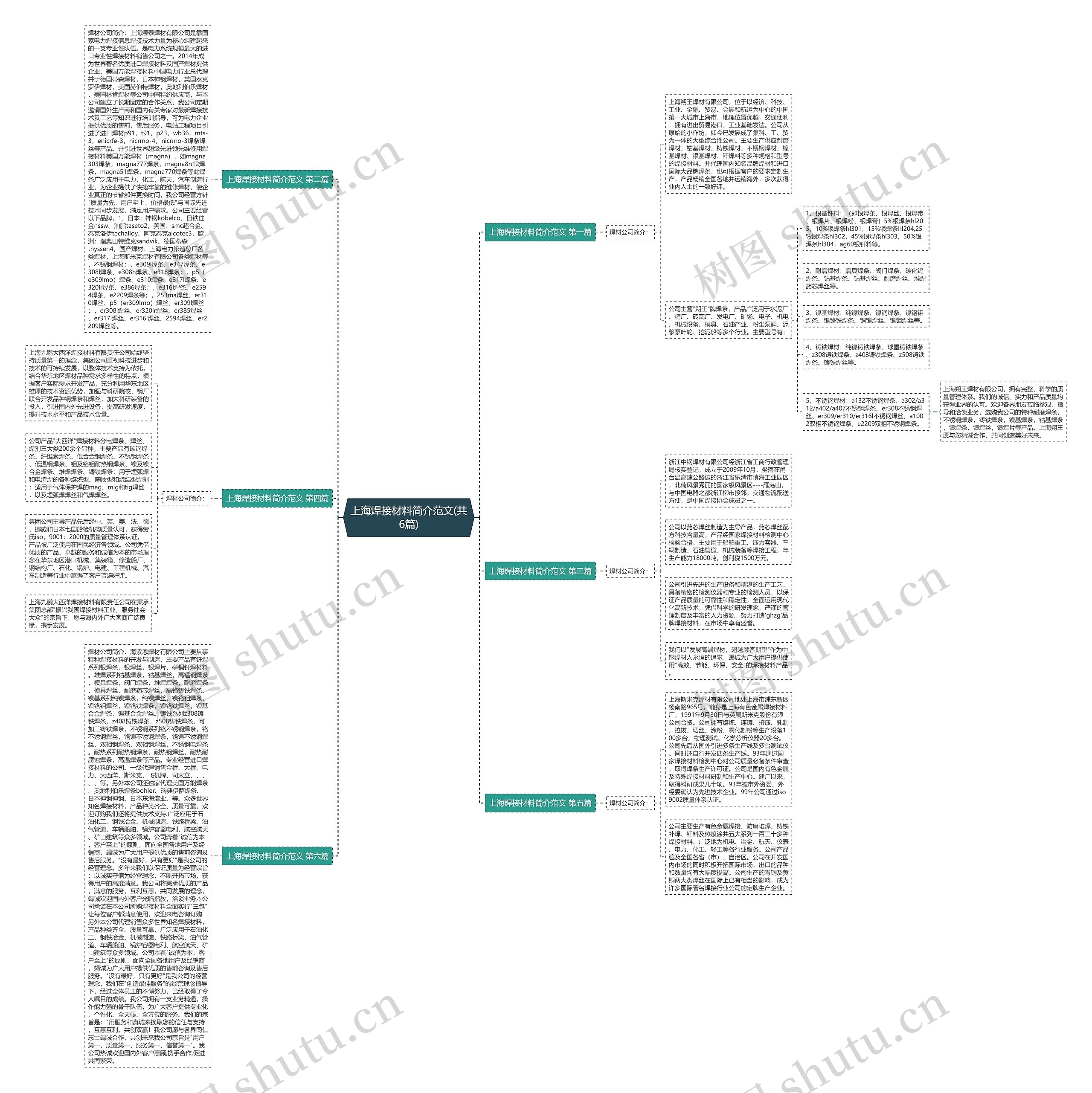 上海焊接材料简介范文(共6篇)思维导图
