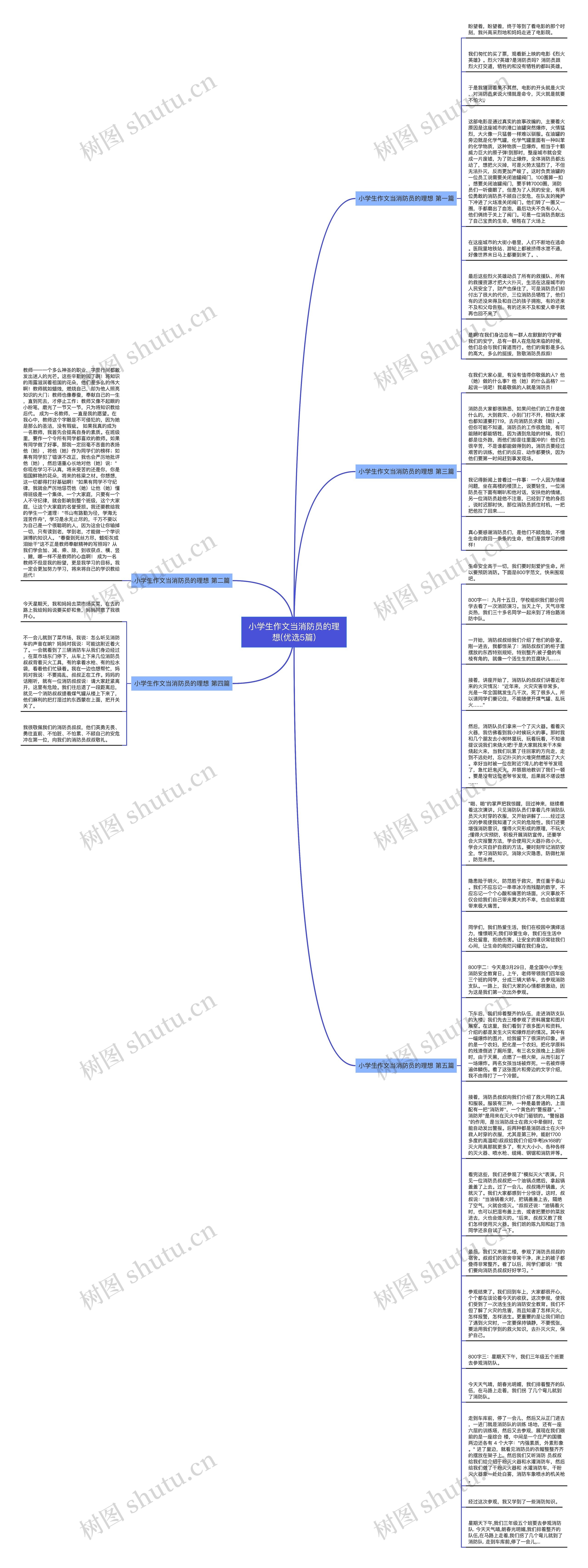 小学生作文当消防员的理想(优选5篇)思维导图