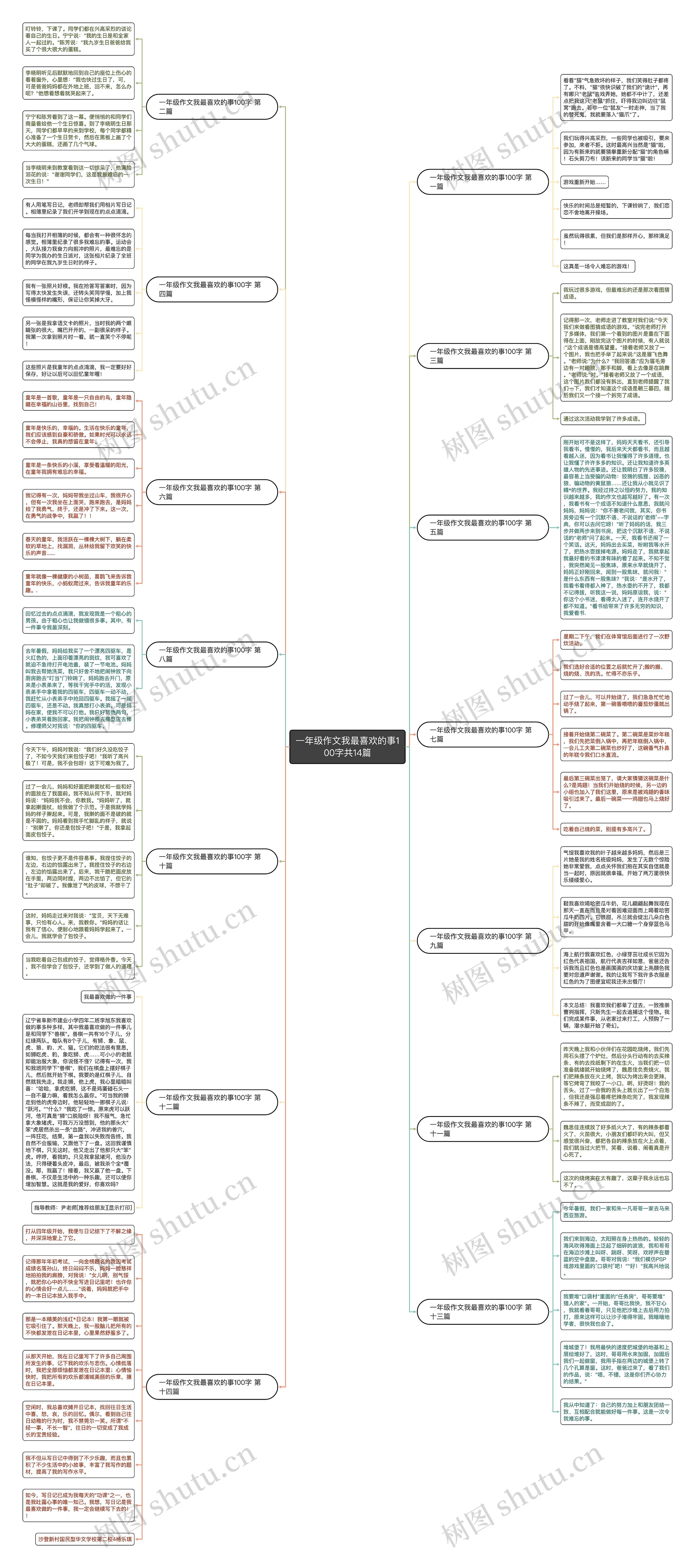 一年级作文我最喜欢的事100字共14篇思维导图