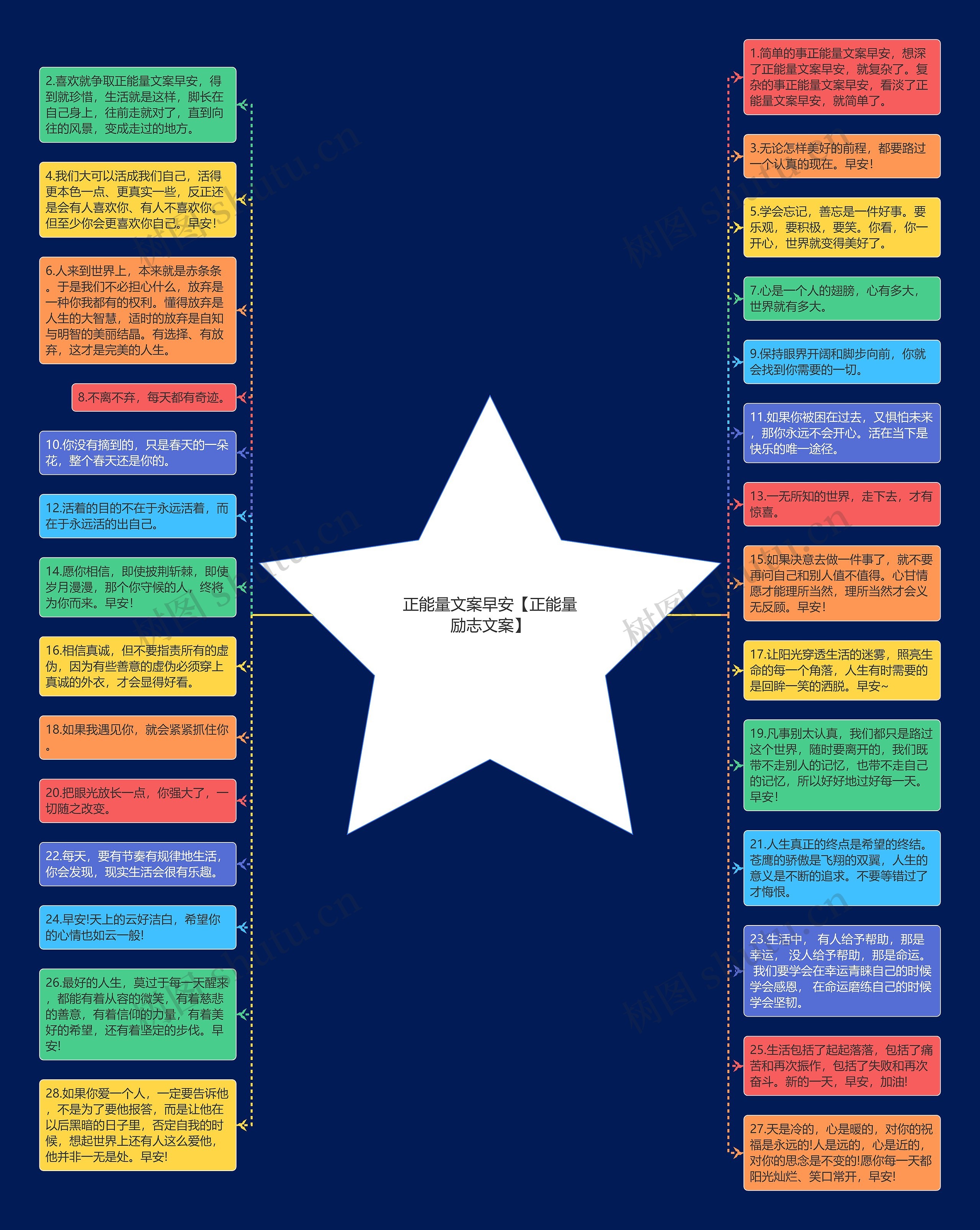 正能量文案早安【正能量励志文案】思维导图高清图 正能量文案早安【正能量励志文案】思维导图