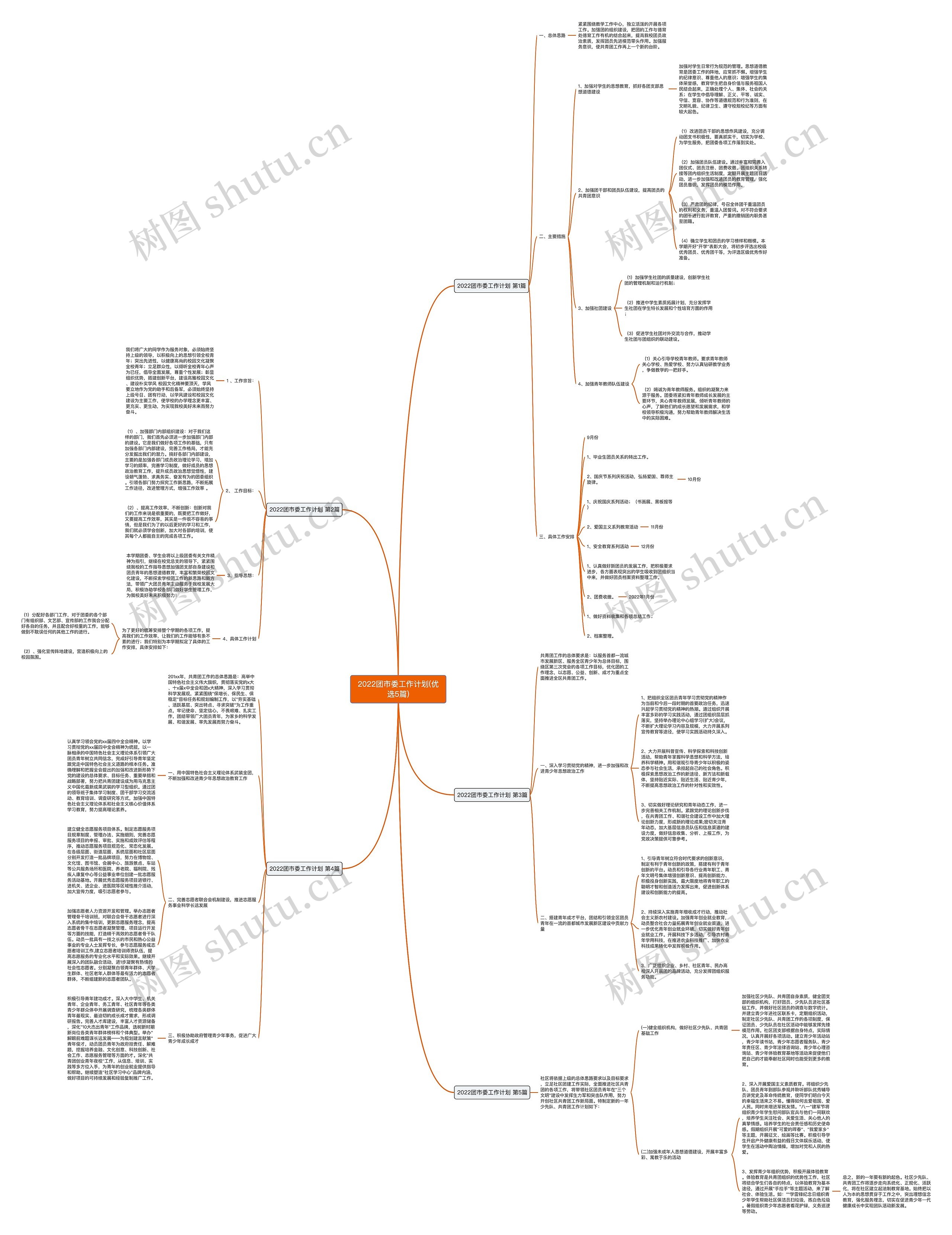 2022团市委工作计划(优选5篇)思维导图