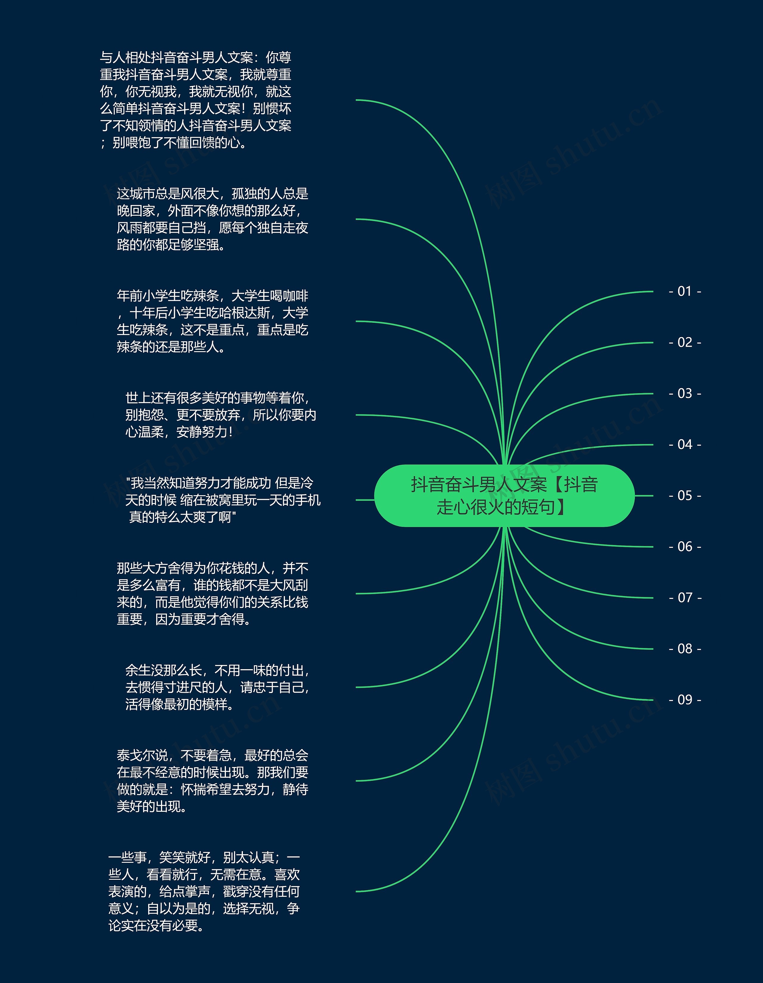 抖音奋斗男人文案【抖音走心很火的短句】思维导图