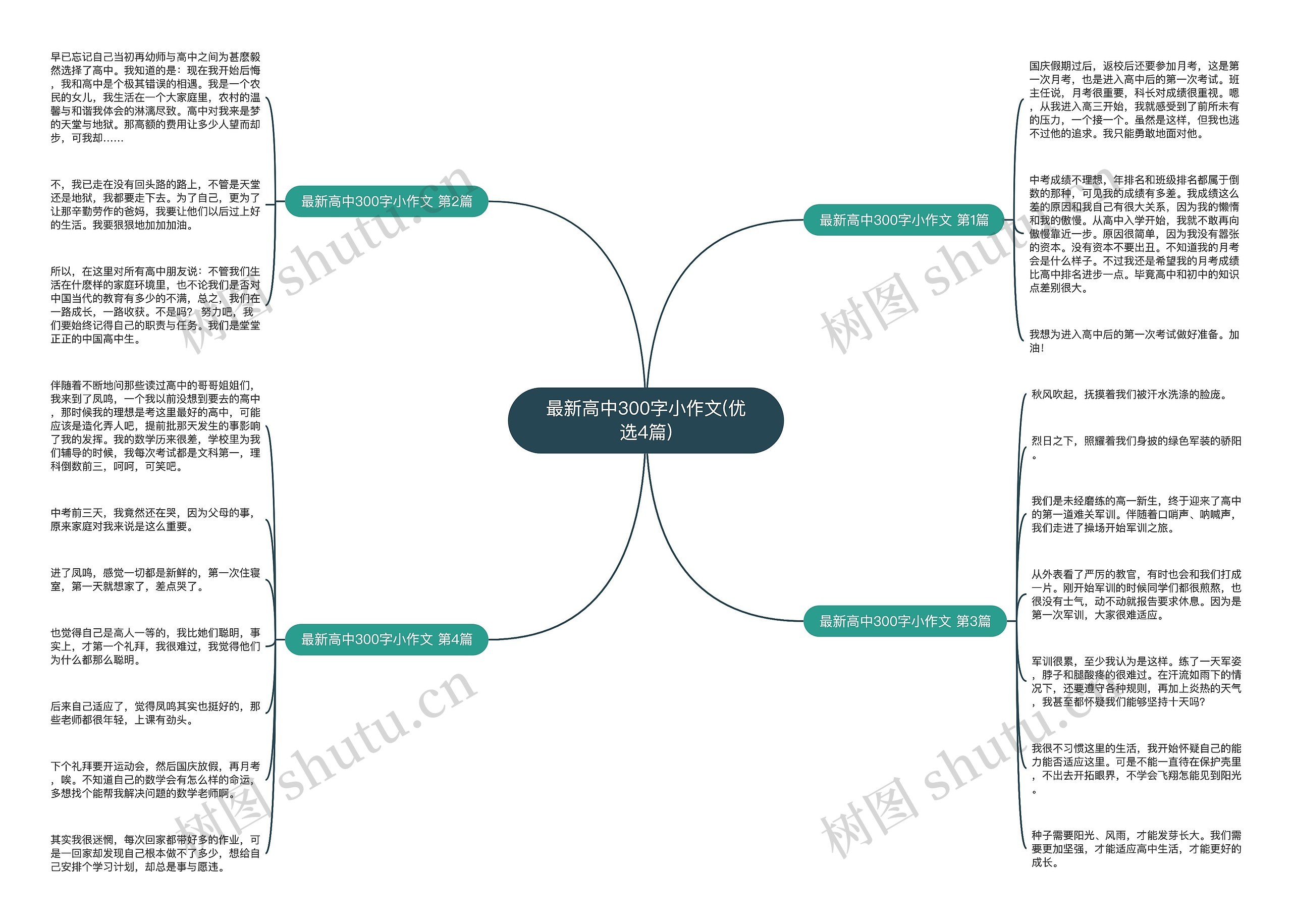 最新高中300字小作文(优选4篇)