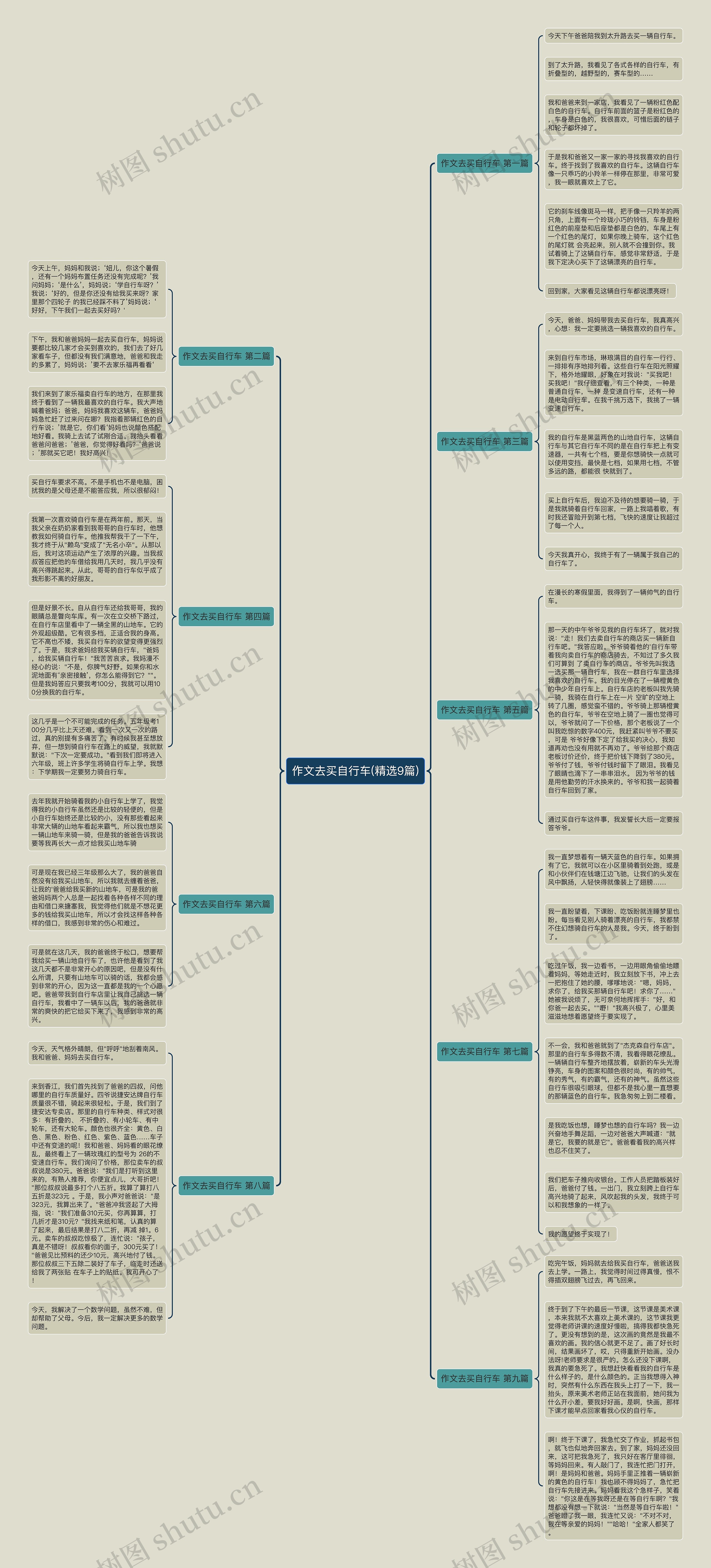 作文去买自行车(精选9篇)思维导图