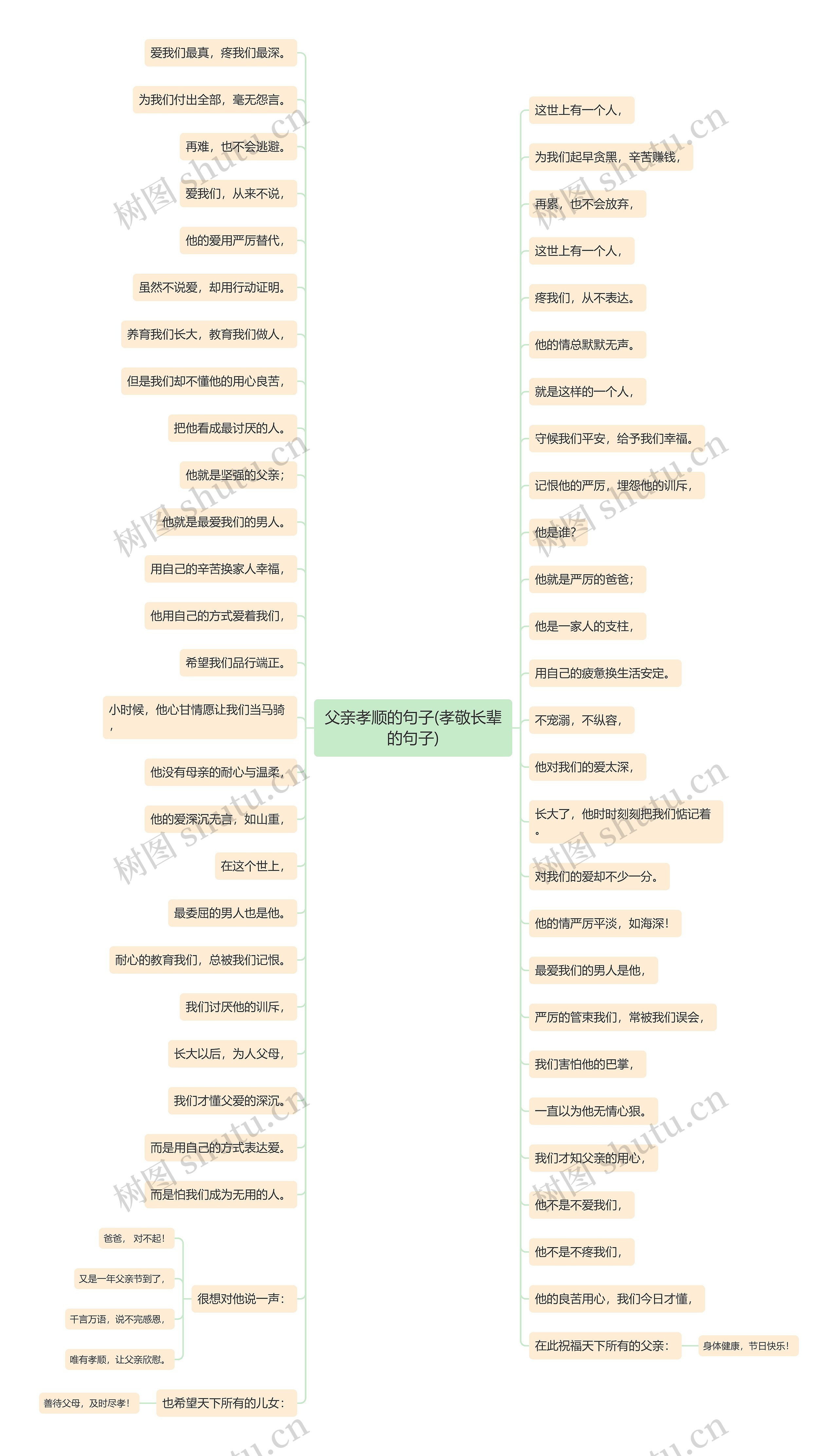 父亲孝顺的句子(孝敬长辈的句子)思维导图