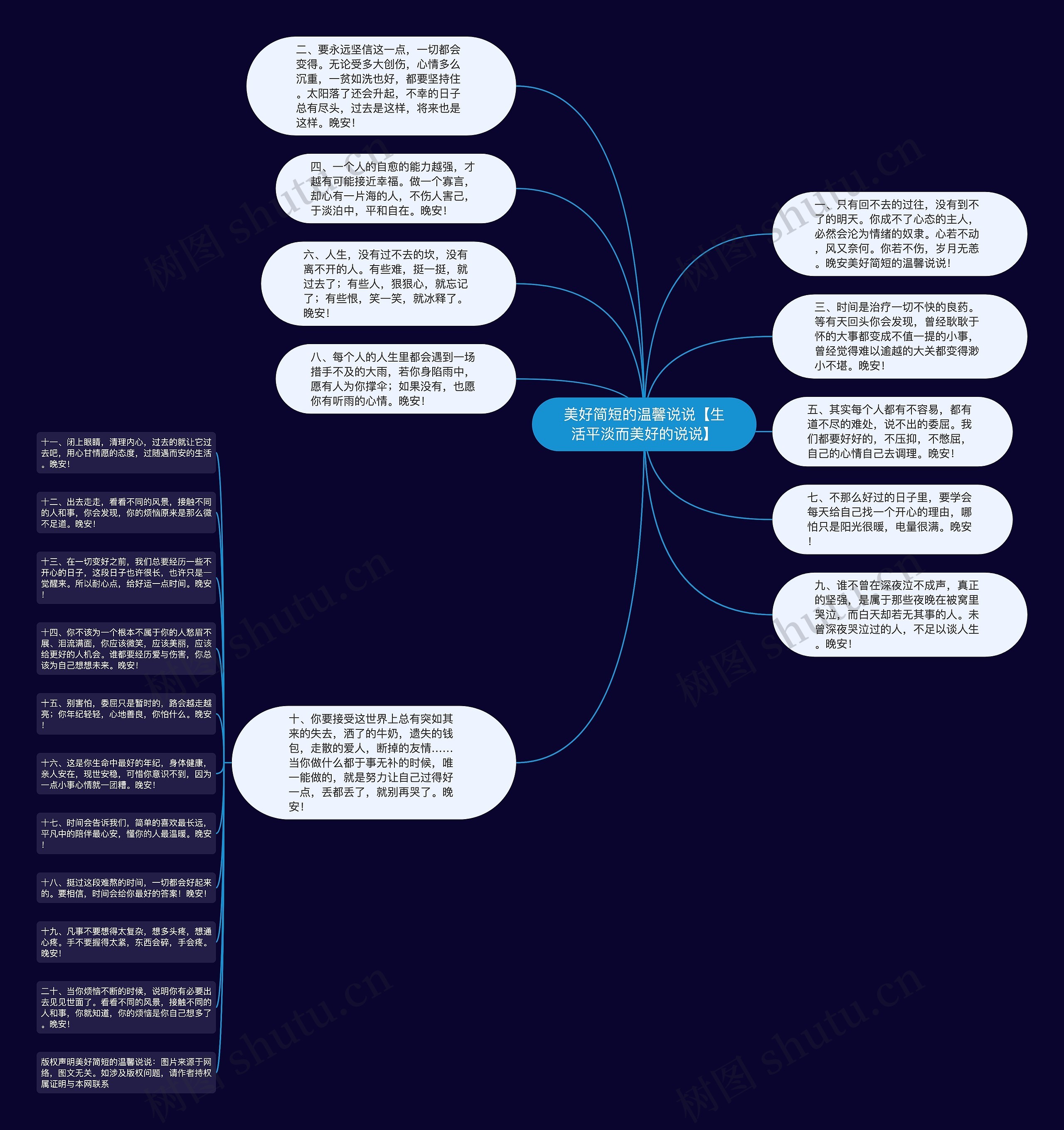 美好简短的温馨说说【生活平淡而美好的说说】思维导图