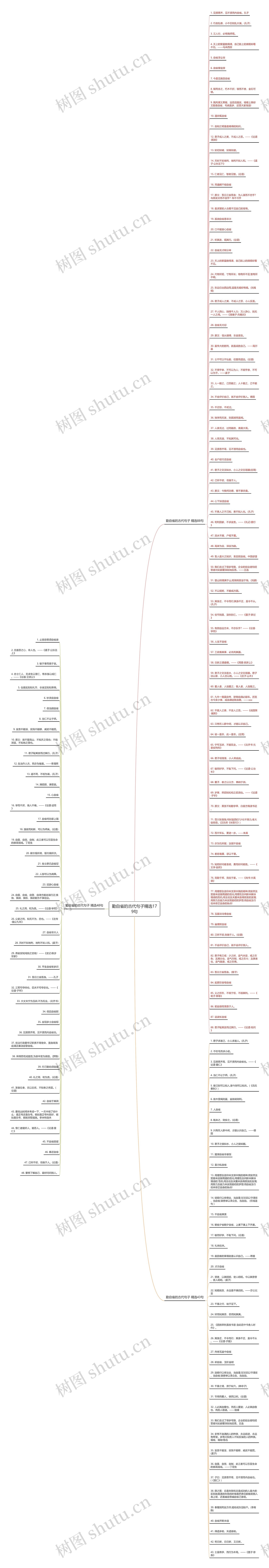 勤自省的古代句子精选179句思维导图