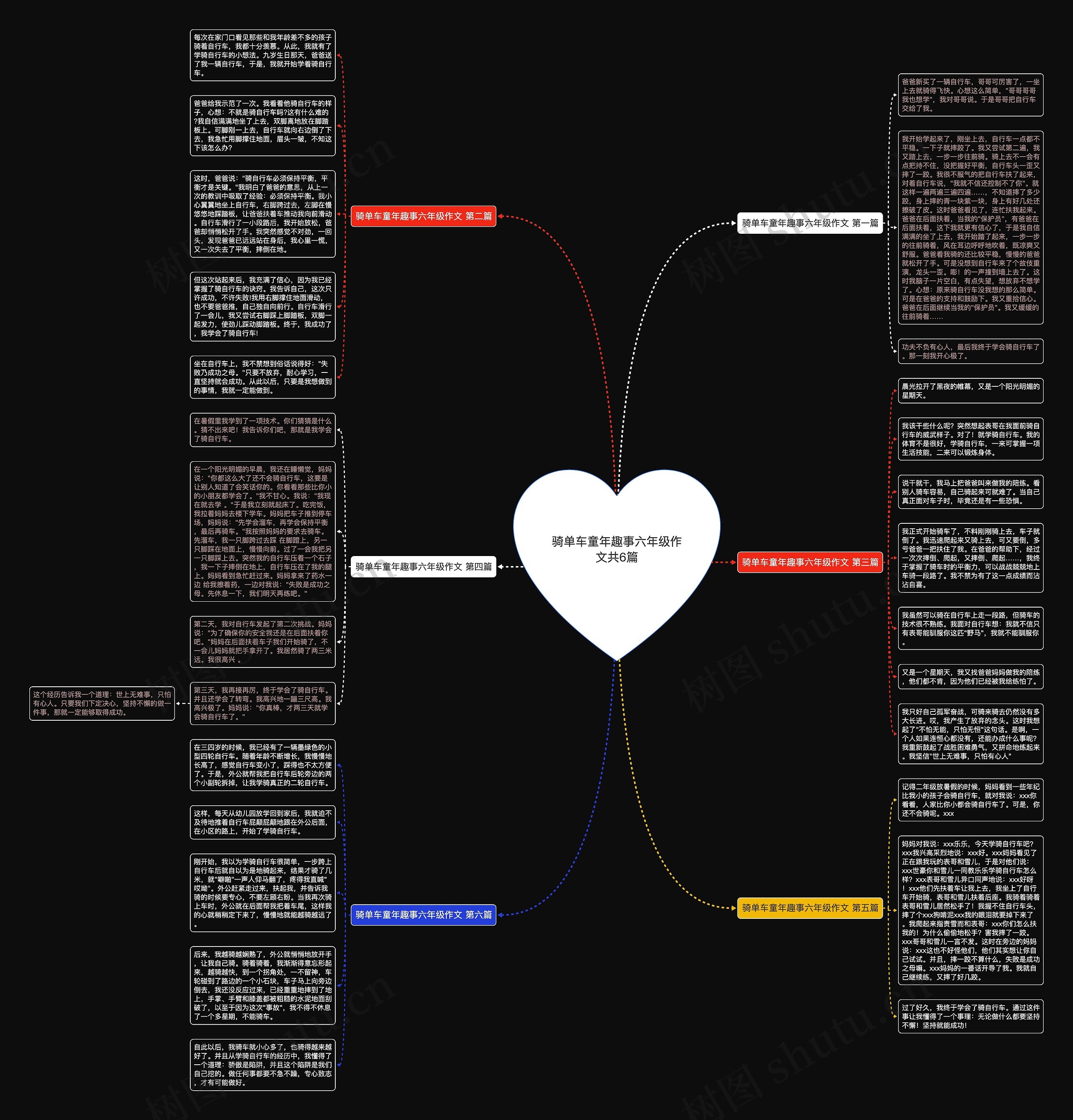 骑单车童年趣事六年级作文共6篇思维导图