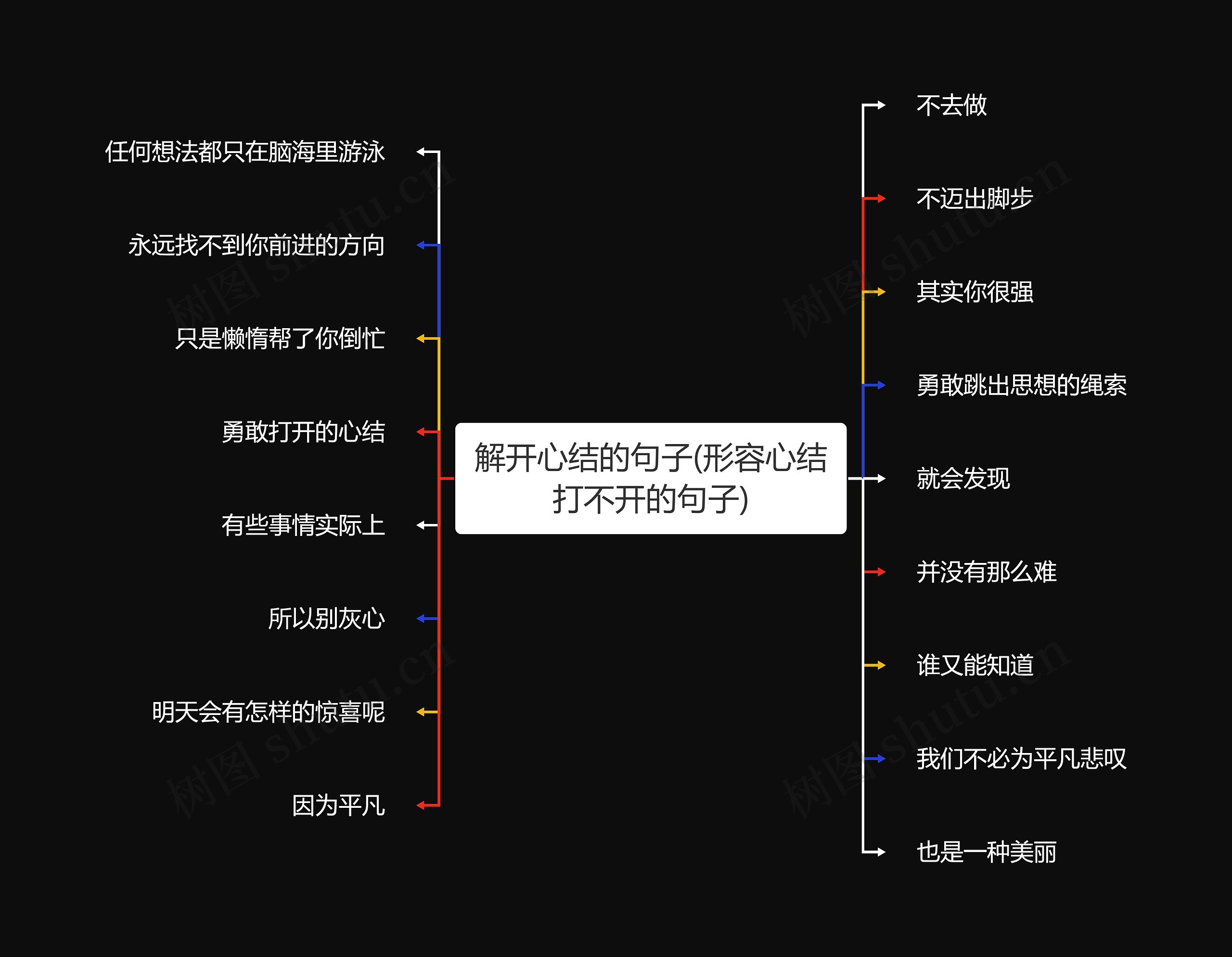 解开心结的句子(形容心结打不开的句子)思维导图