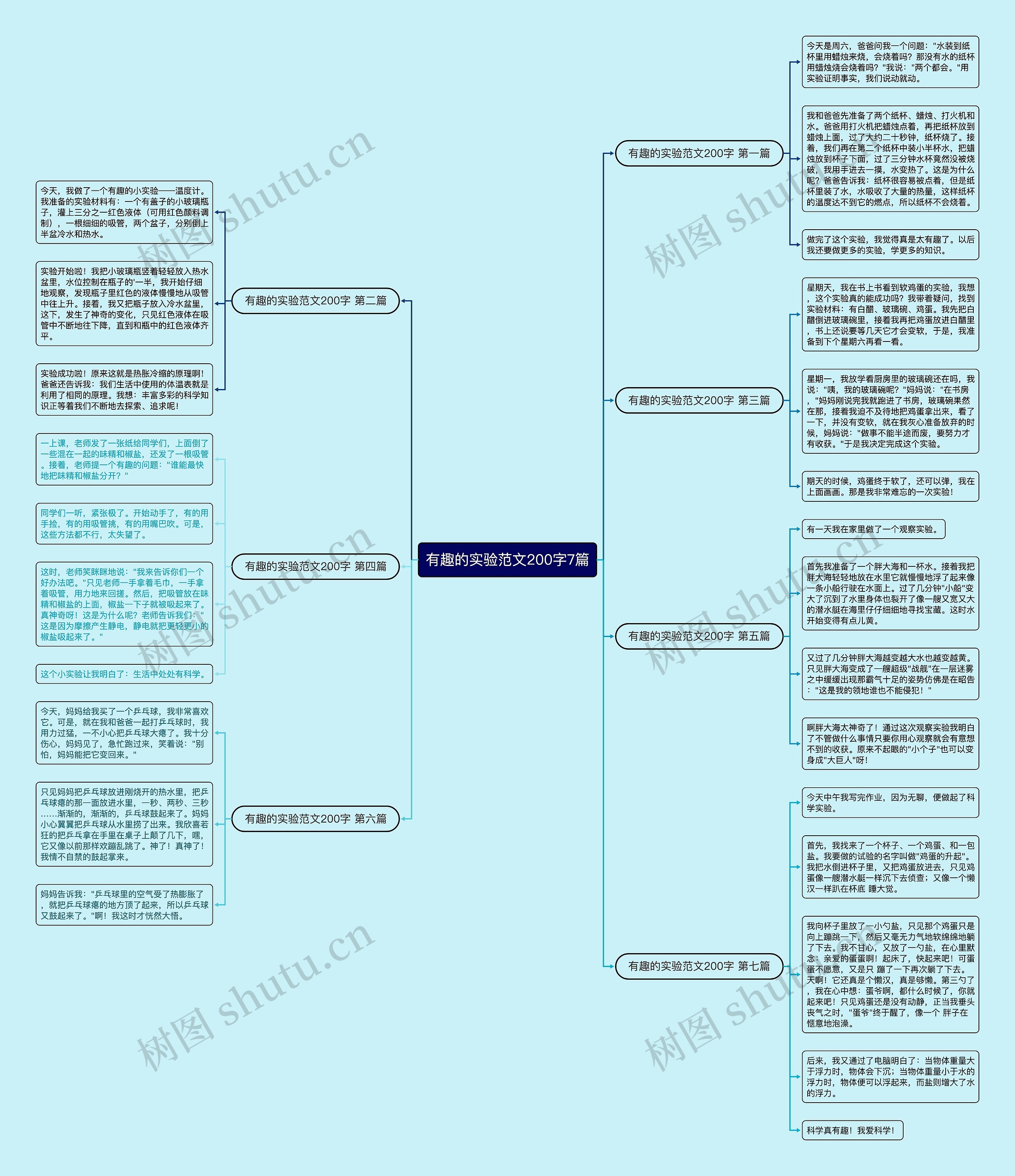 有趣的实验范文200字7篇思维导图