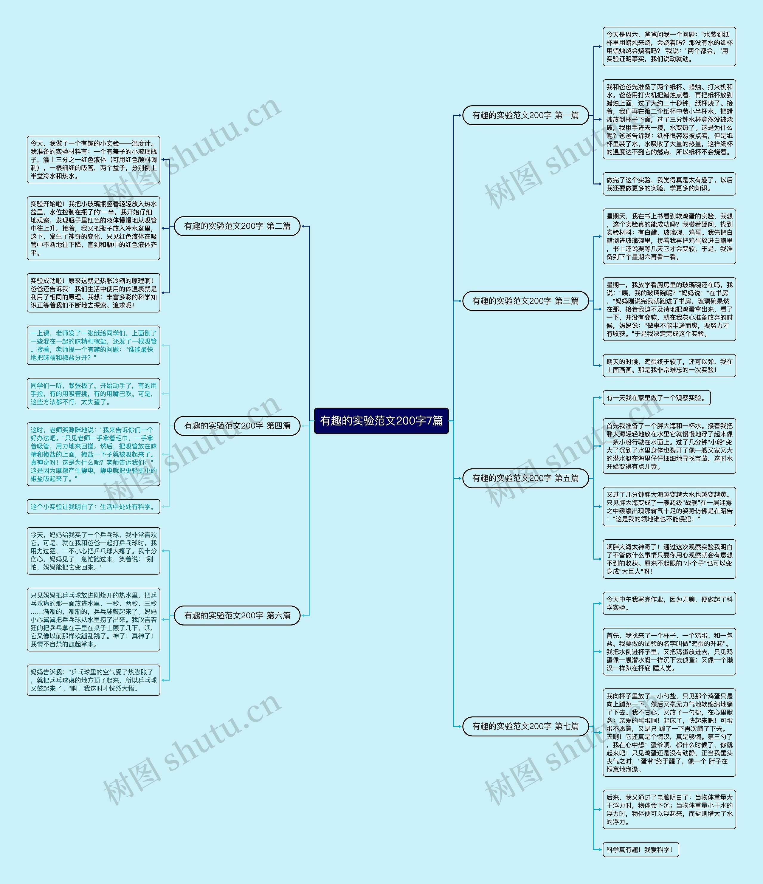 有趣的实验范文200字7篇 有趣的实验范文200字7篇