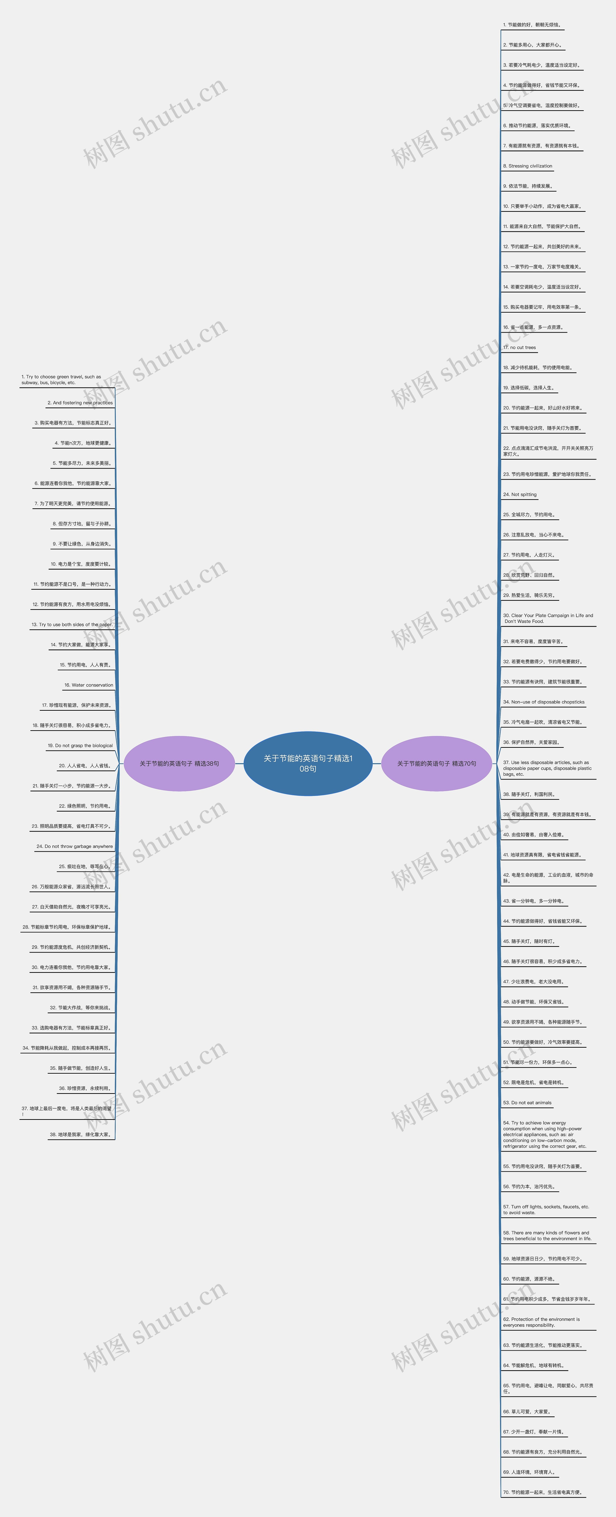 关于节能的英语句子精选108句