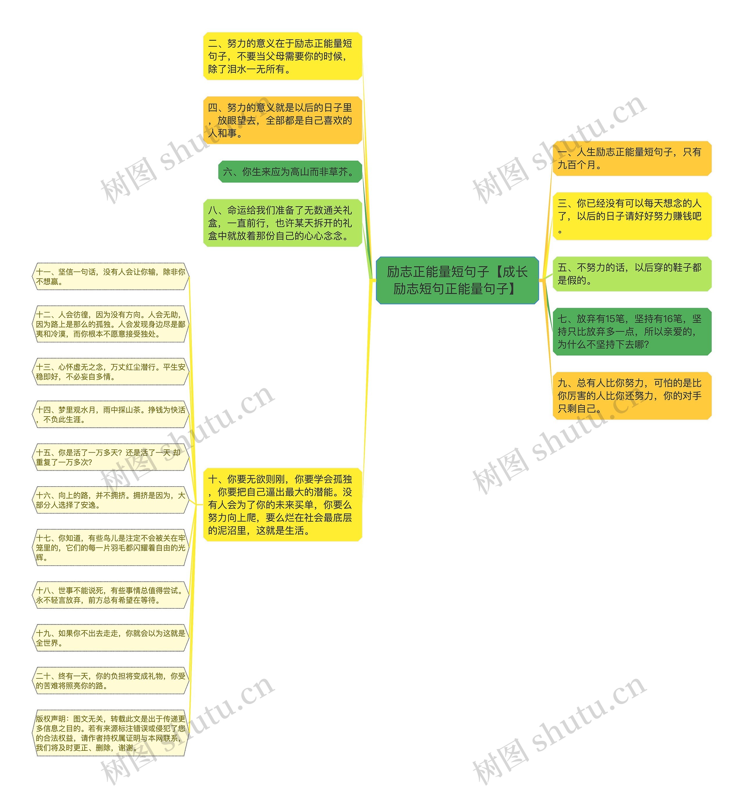 励志正能量短句子【成长励志短句正能量句子】思维导图