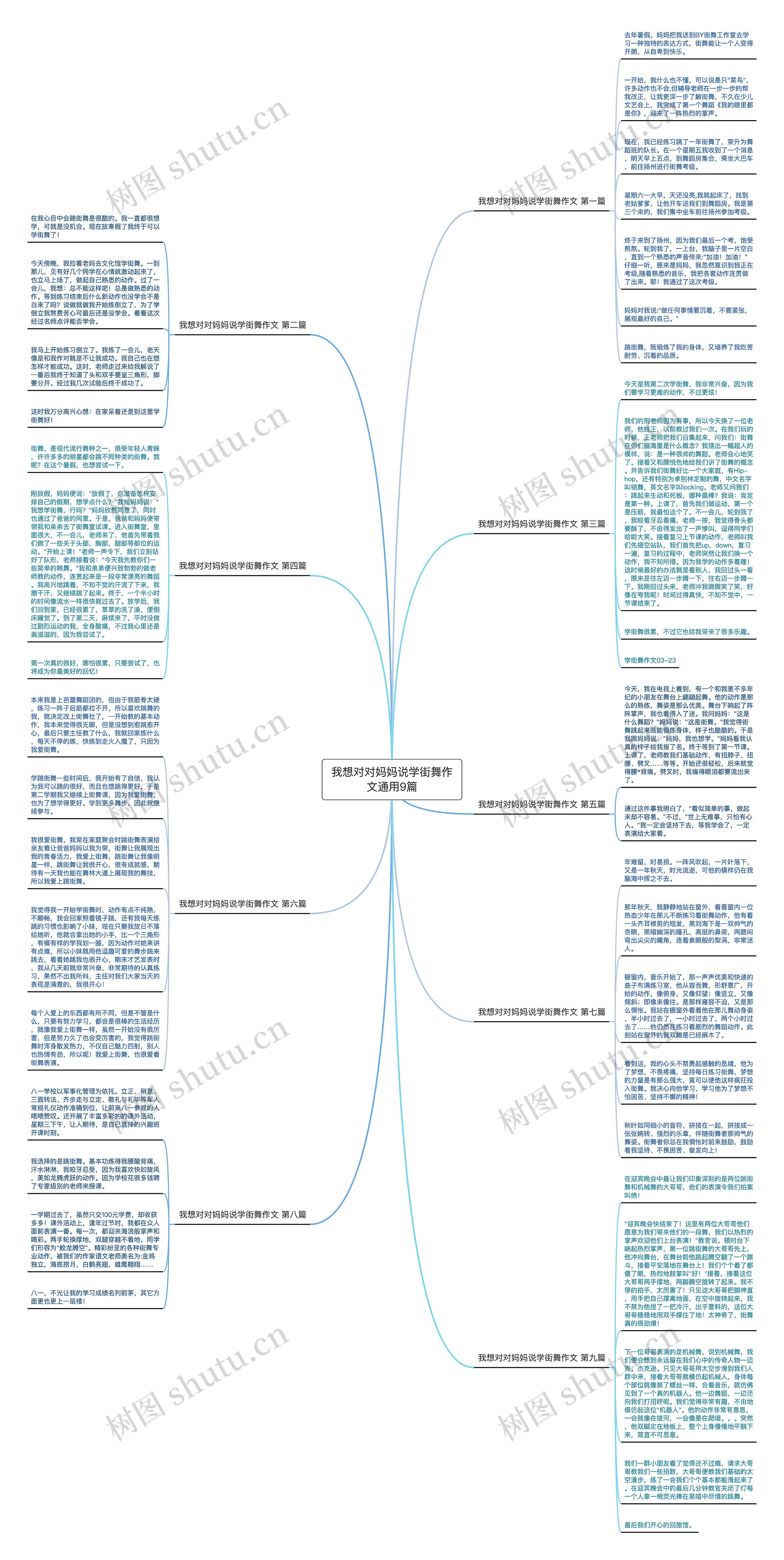 我想对对妈妈说学街舞作文通用9篇思维导图
