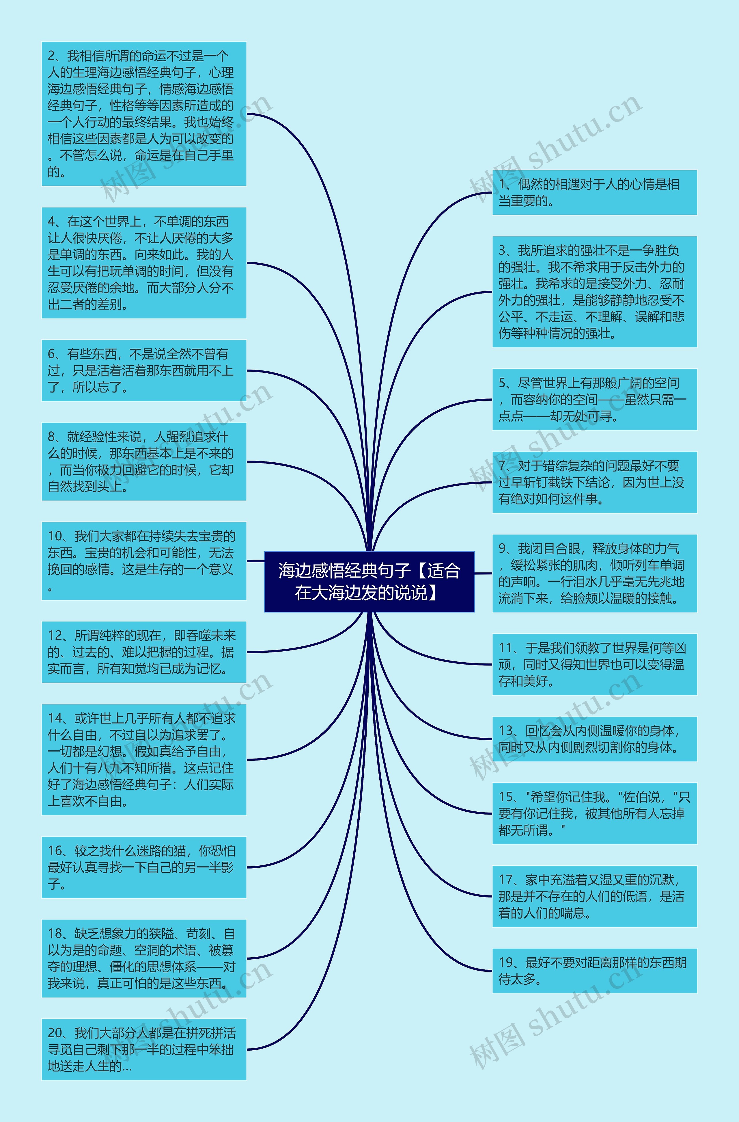 海边感悟经典句子【适合在大海边发的说说】思维导图