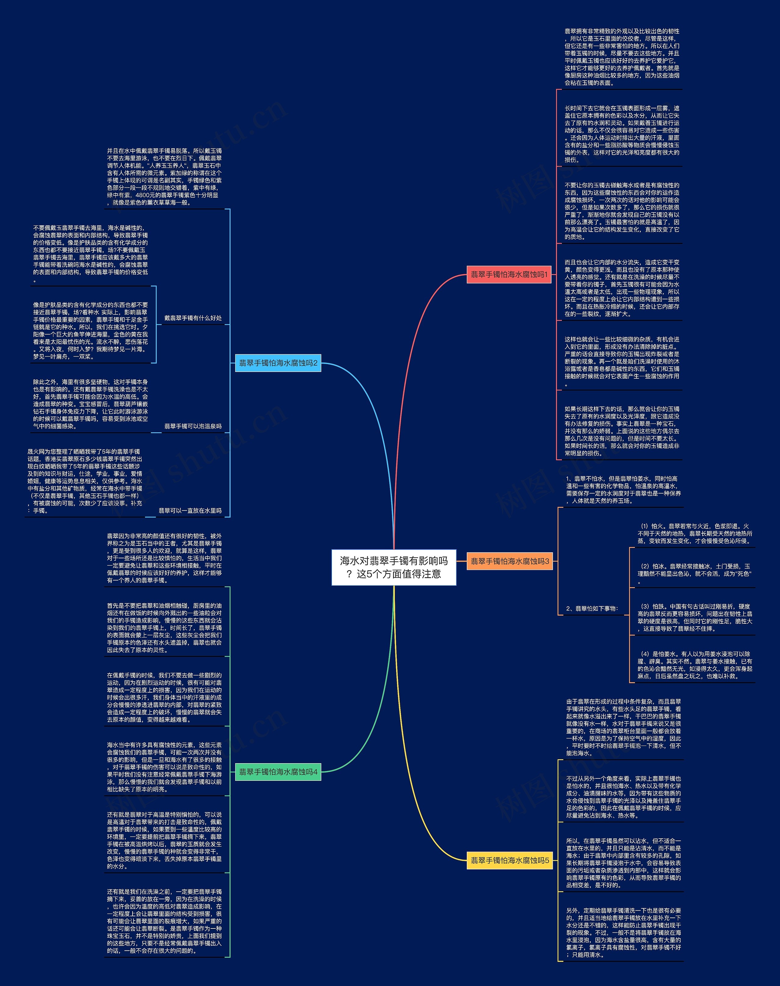 海水对翡翠手镯有影响吗？这5个方面值得注意思维导图