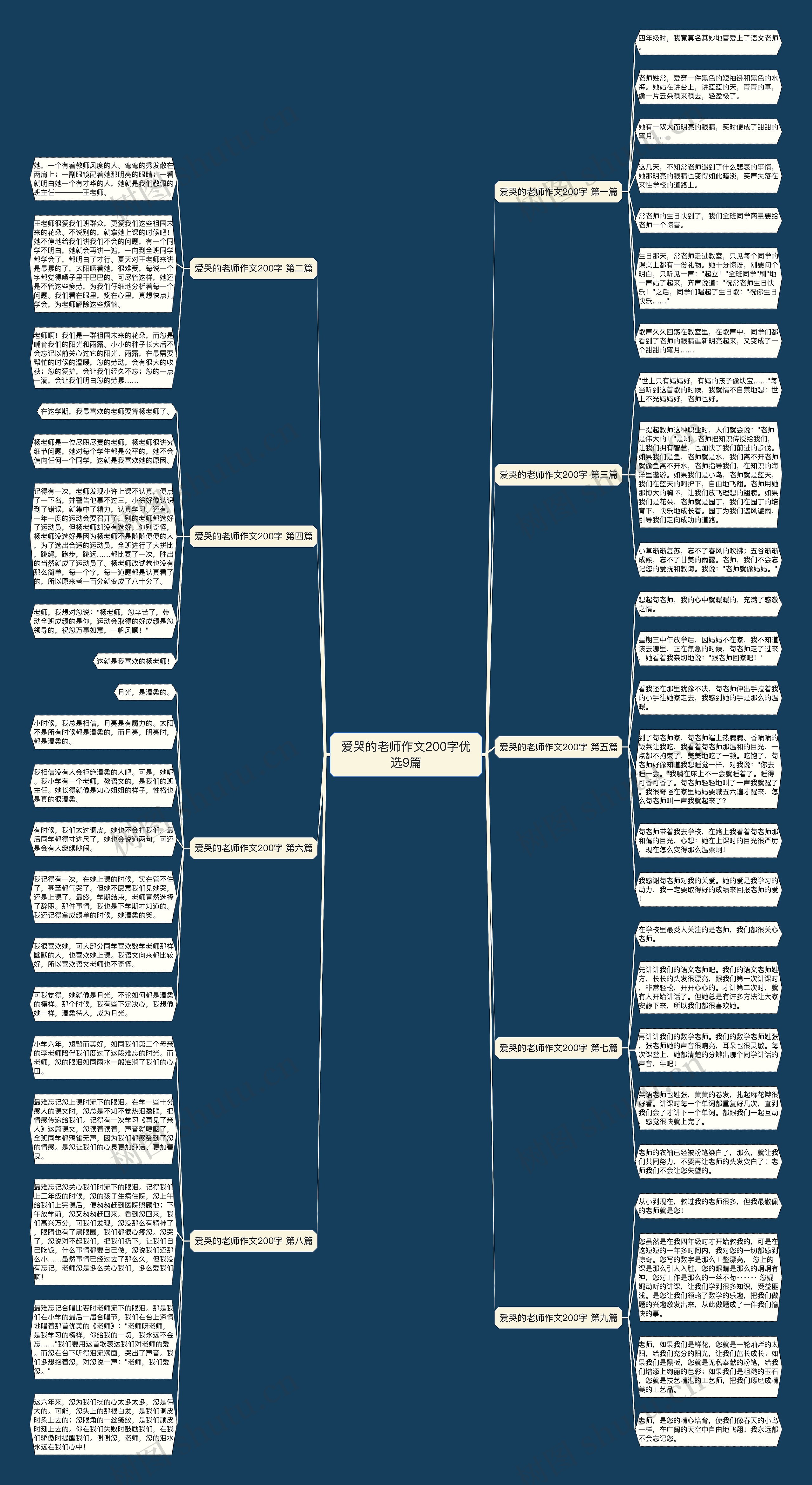 爱哭的老师作文200字优选9篇思维导图