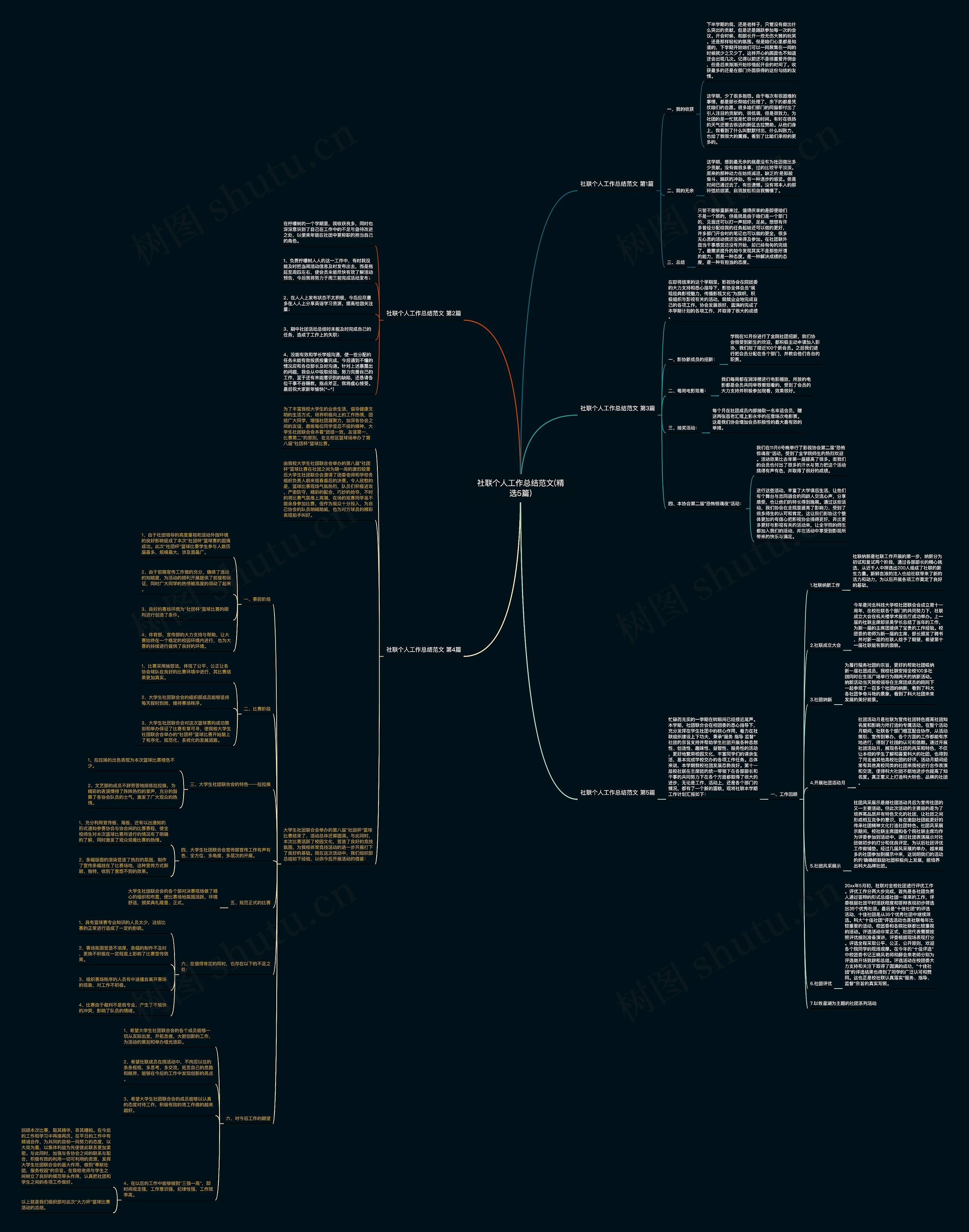 社联个人工作总结范文(精选5篇) 社联个人工作总结范文(精选5篇)