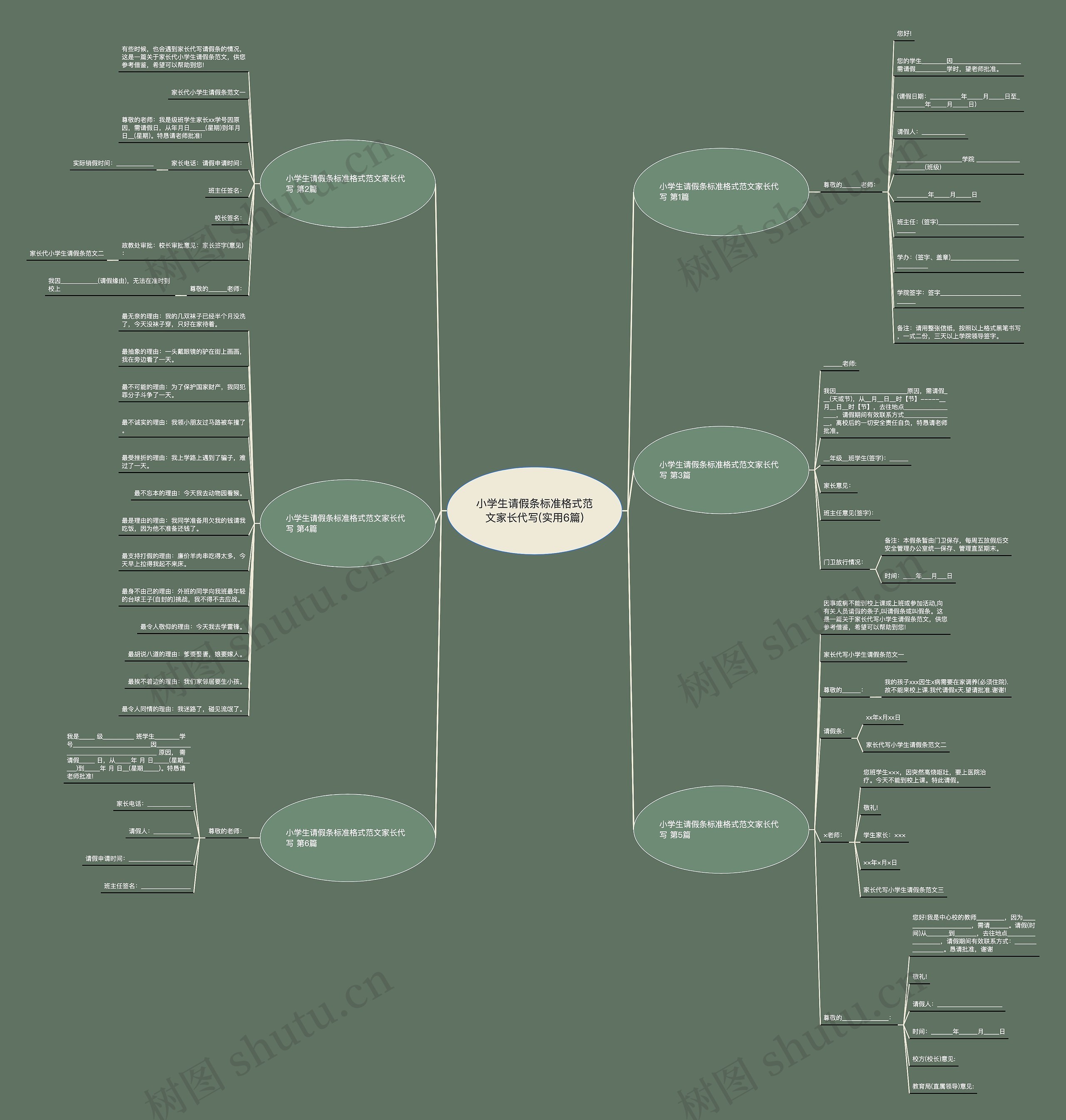小学生请假条标准格式范文家长代写(实用6篇) 小学生请假条标准格式范文家长代写(实用6篇)
