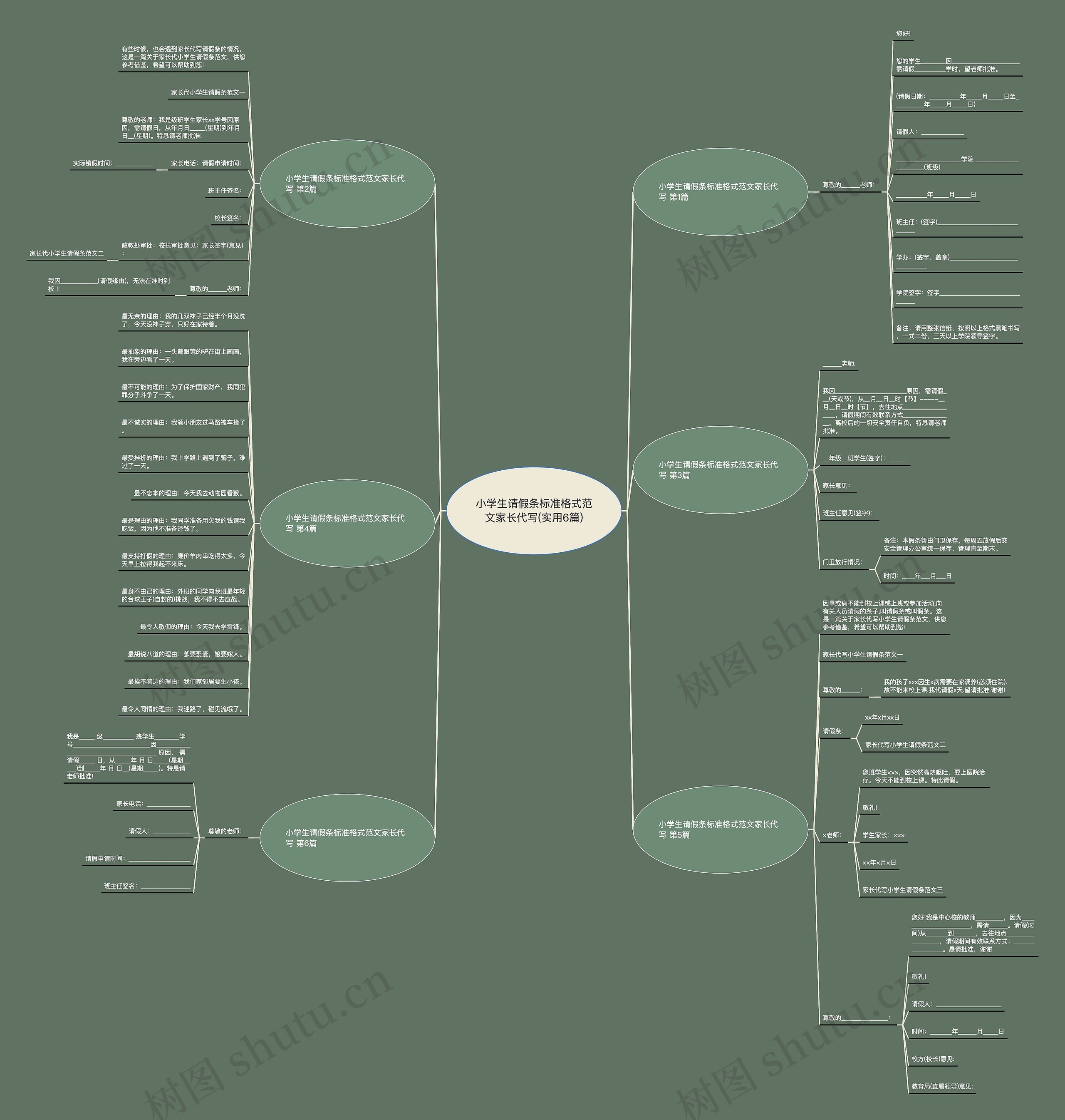 小学生请假条标准格式范文家长代写(实用6篇)思维导图