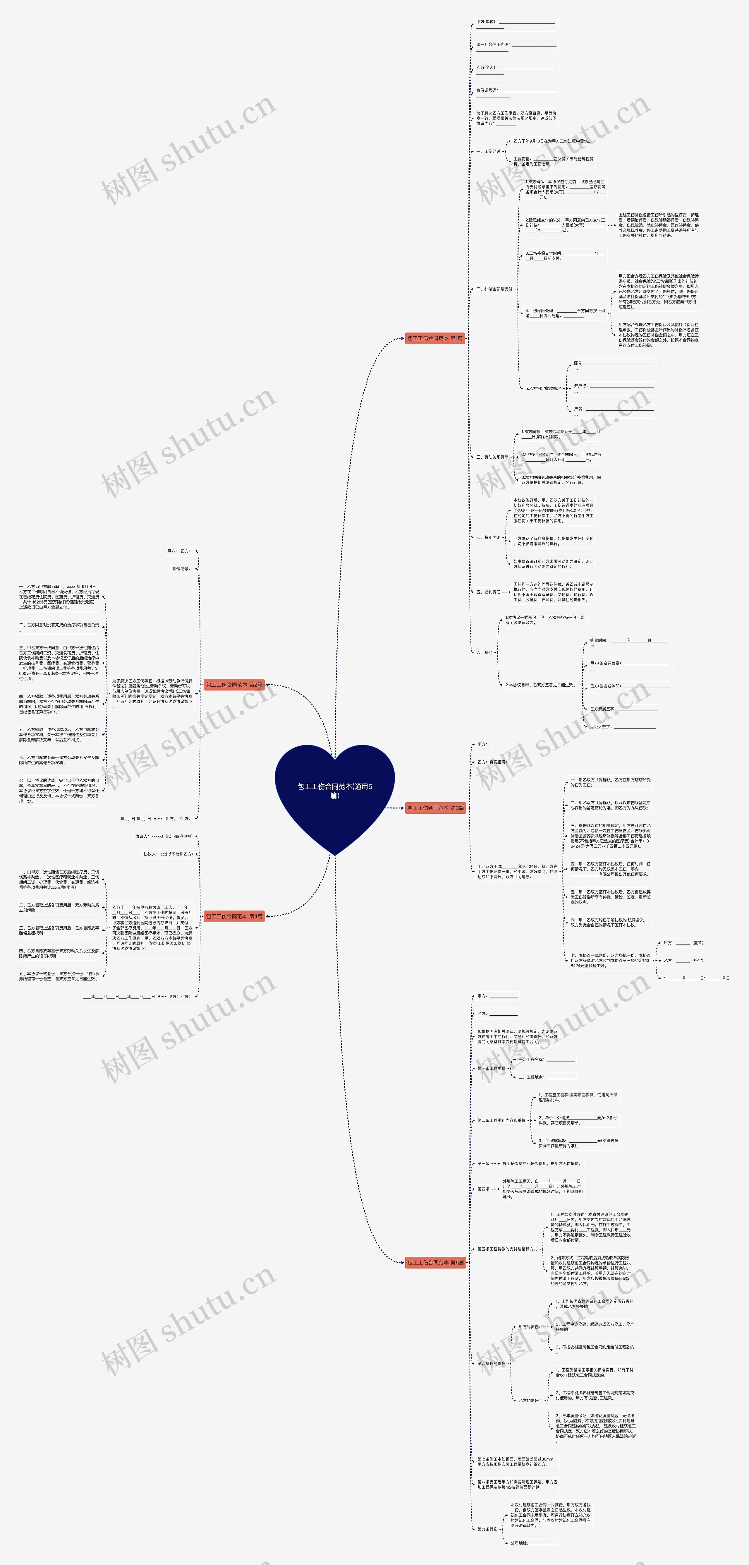 包工工伤合同范本(通用5篇)思维导图
