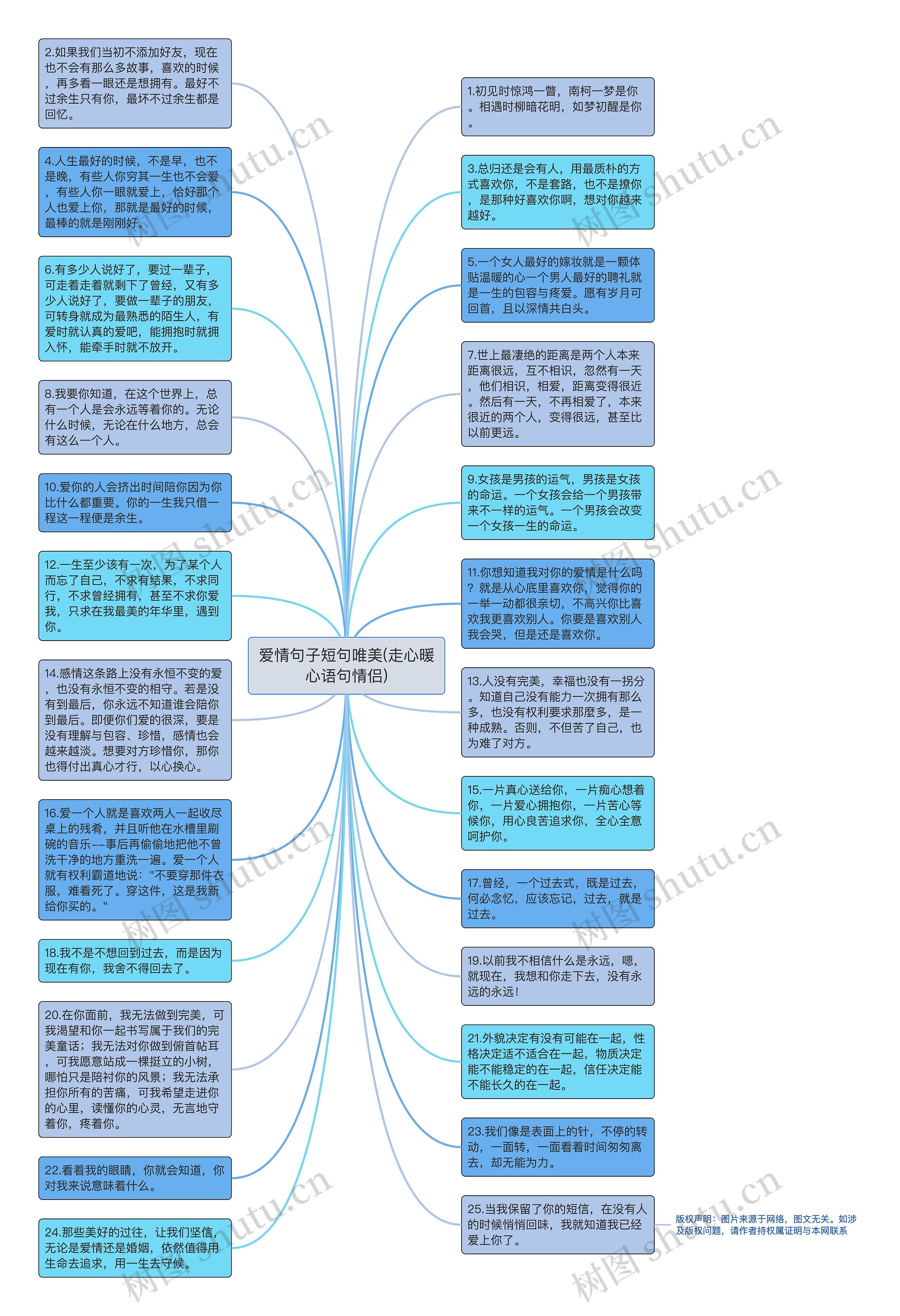 爱情句子短句唯美(走心暖心语句情侣)思维导图