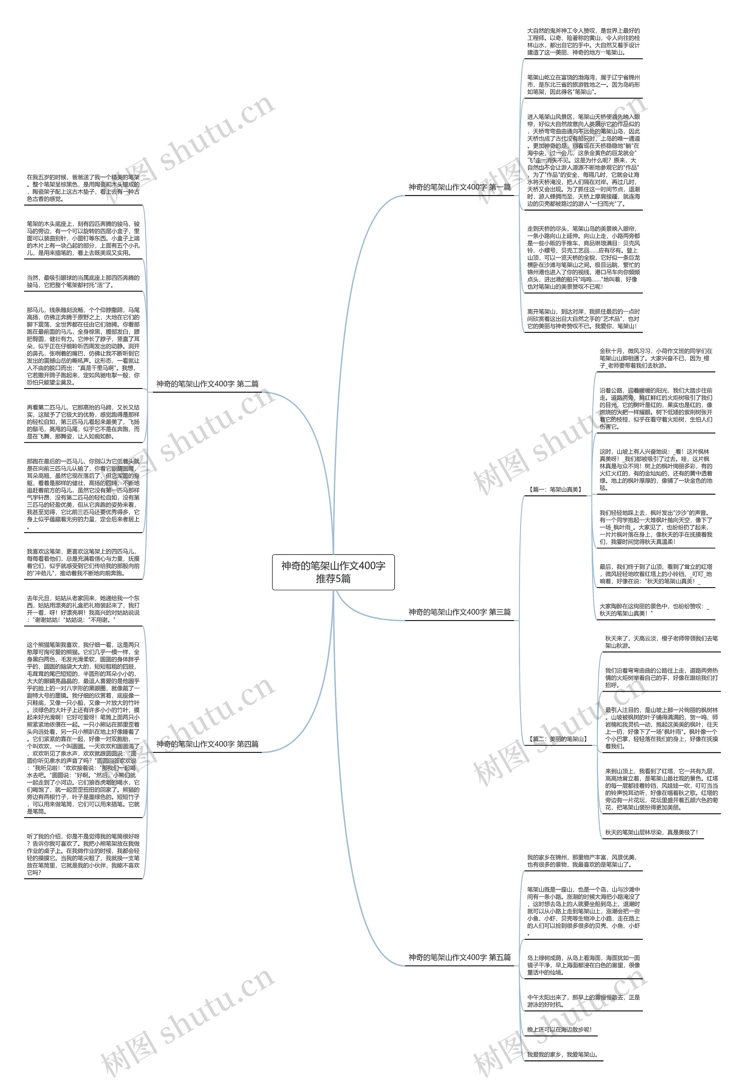 神奇的笔架山作文400字推荐5篇思维导图
