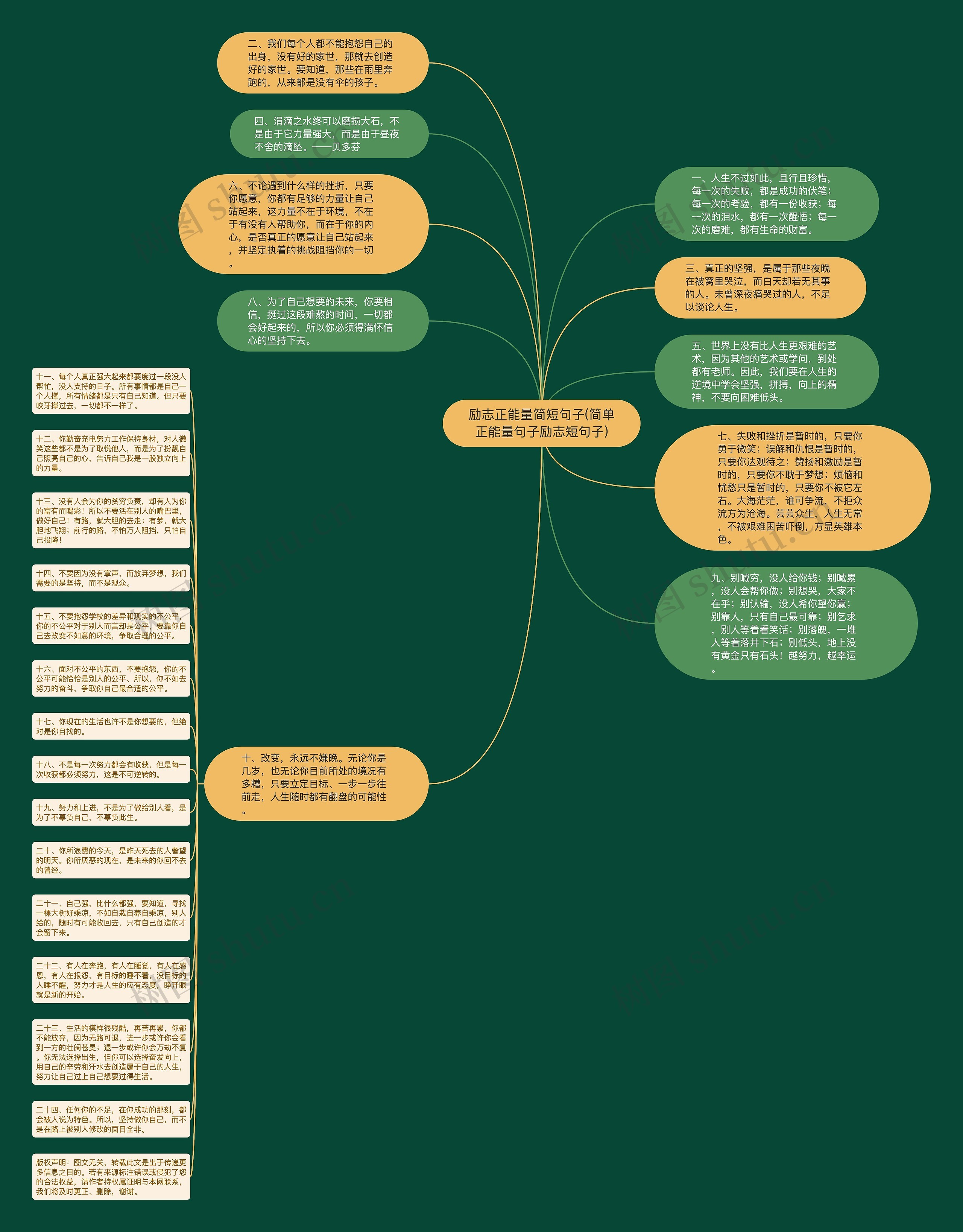励志正能量简短句子(简单正能量句子励志短句子)思维导图