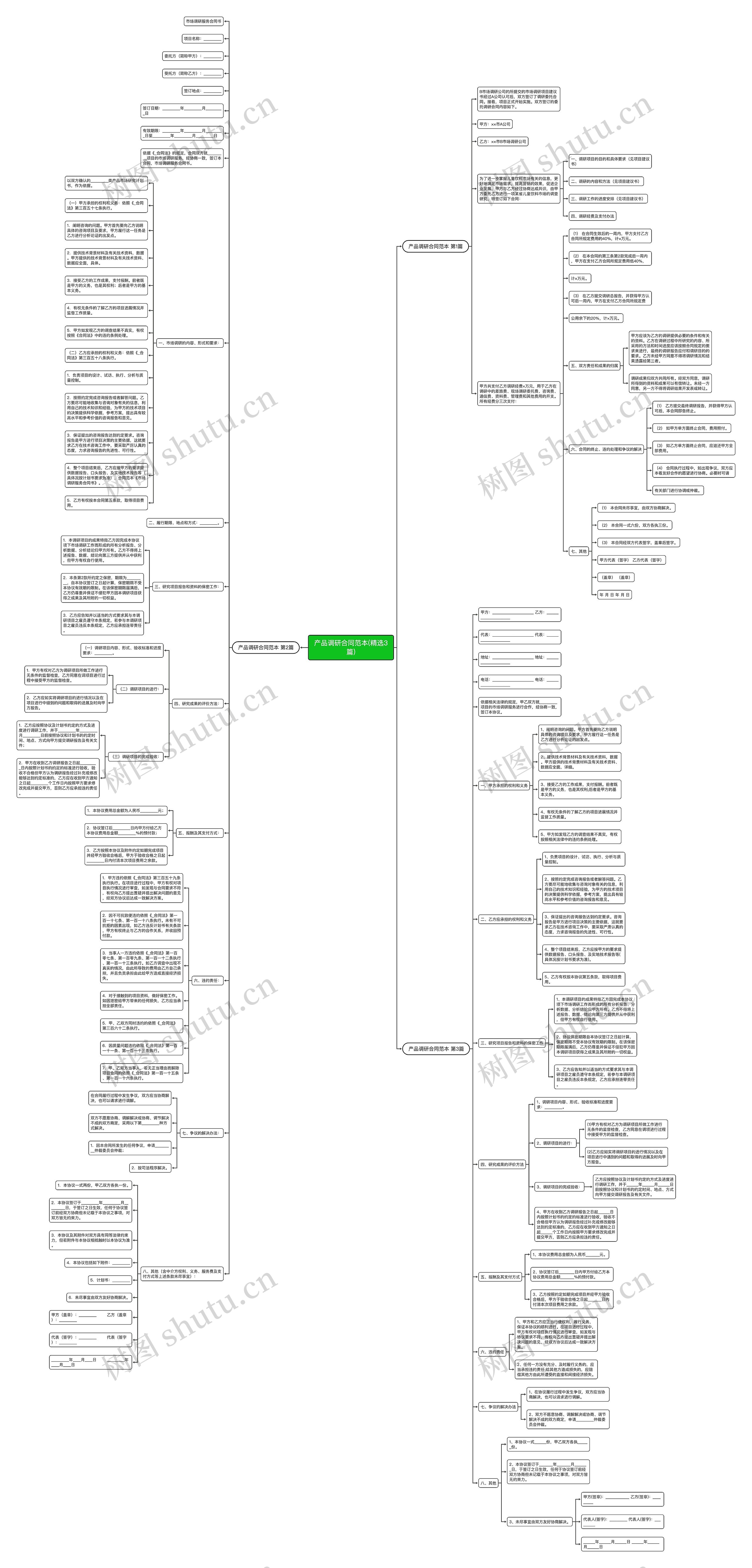 产品调研合同范本(精选3篇)思维导图高清图 产品调研合同范本(精选3篇)思维导图