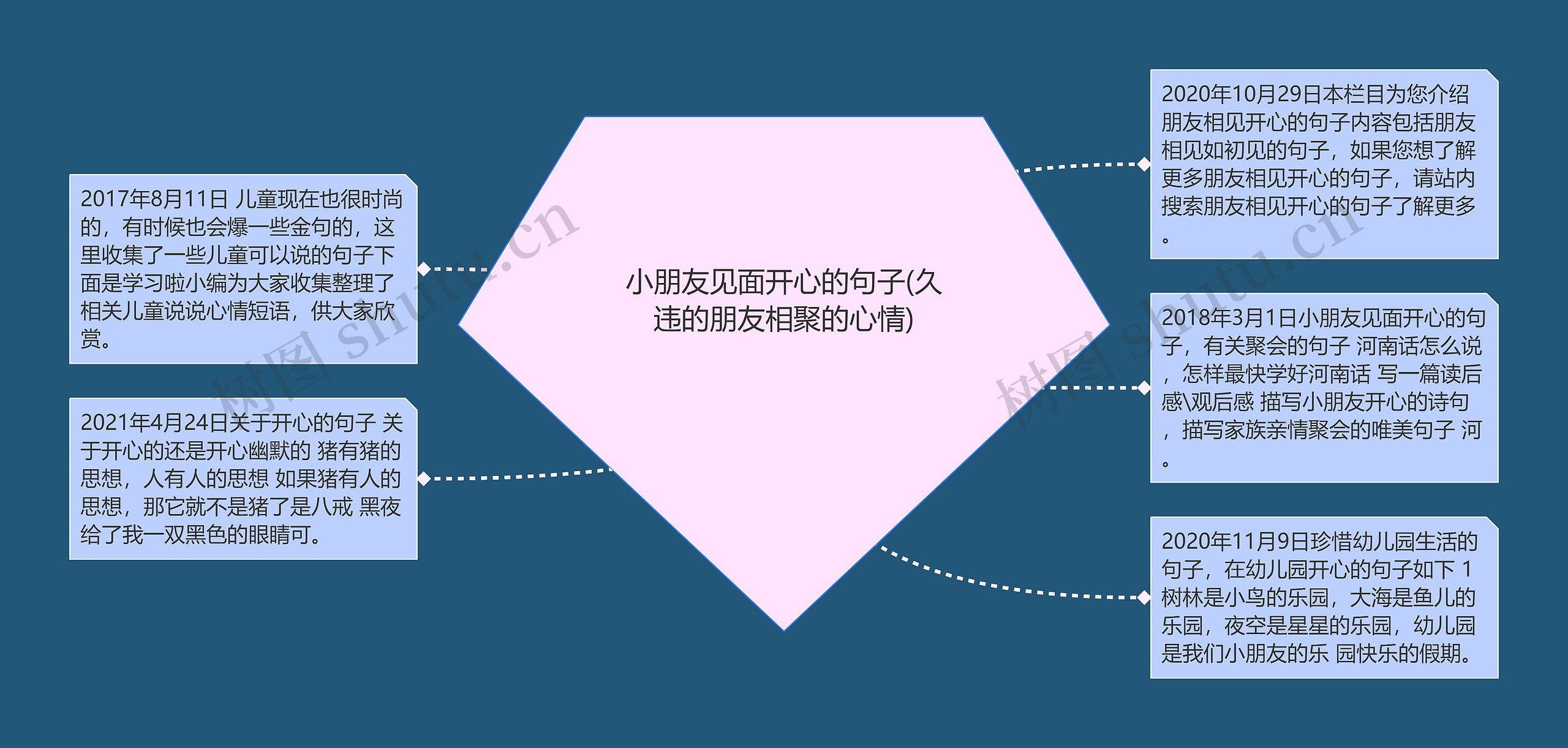 小朋友见面开心的句子(久违的朋友相聚的心情)思维导图