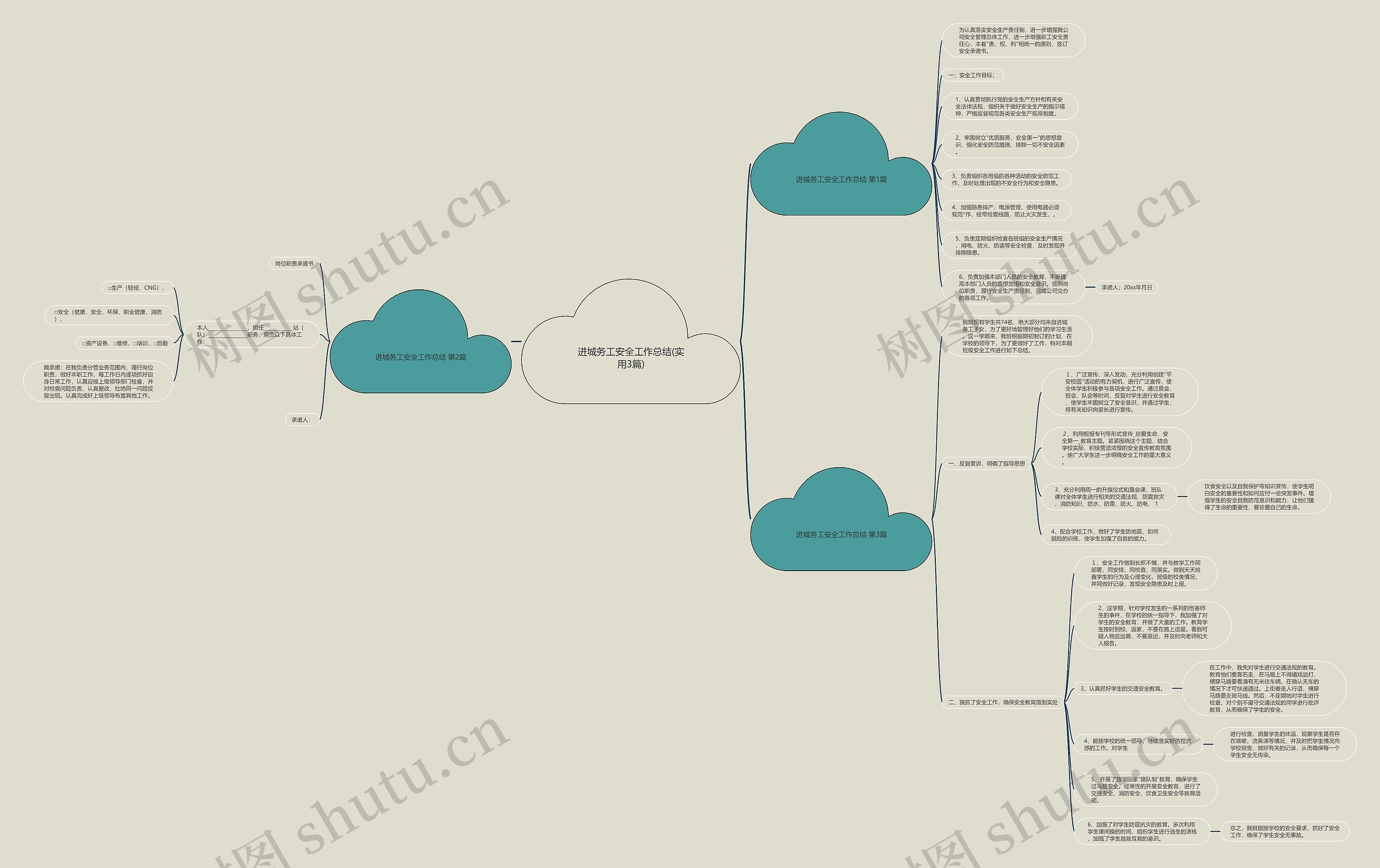 进城务工安全工作总结(实用3篇)思维导图