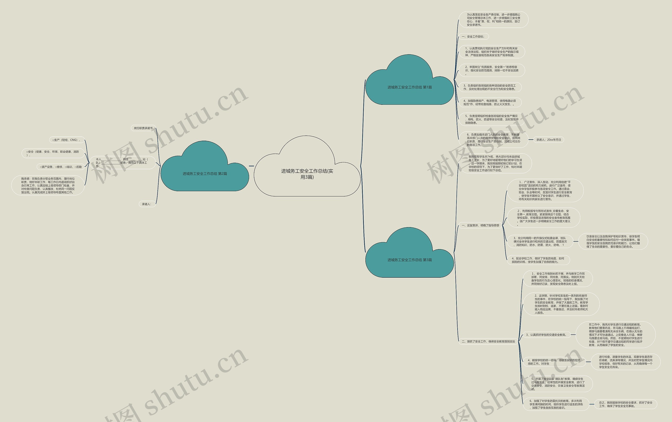 进城务工安全工作总结(实用3篇) 进城务工安全工作总结(实用3篇)