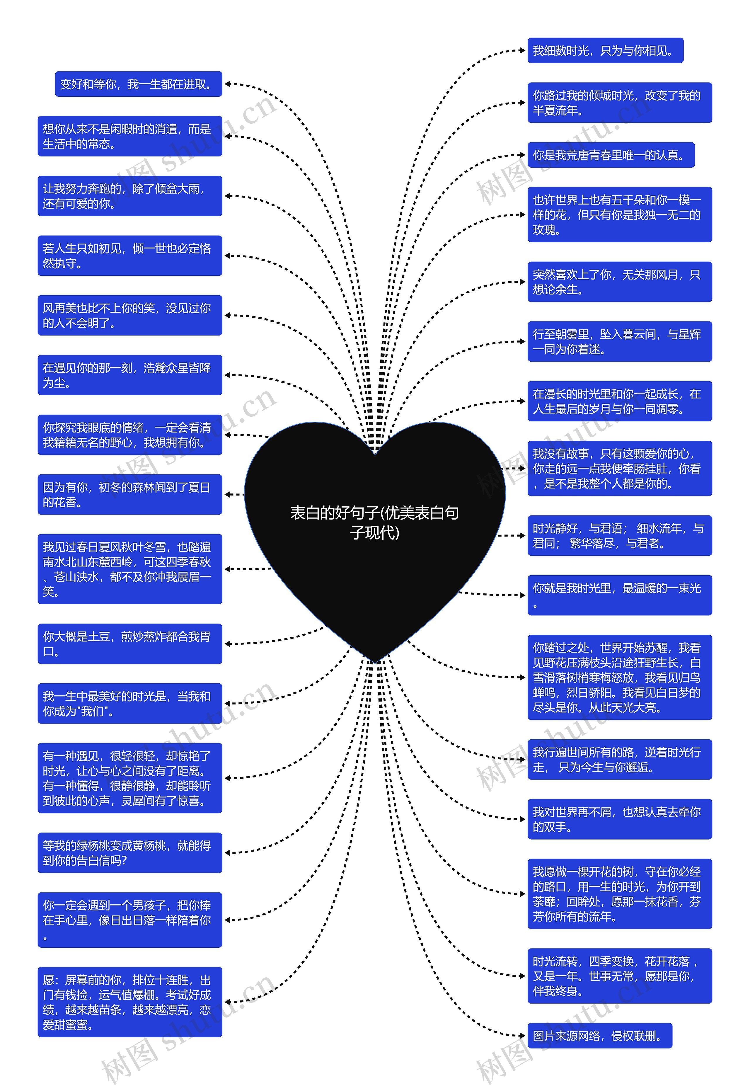 表白的好句子(优美表白句子现代)