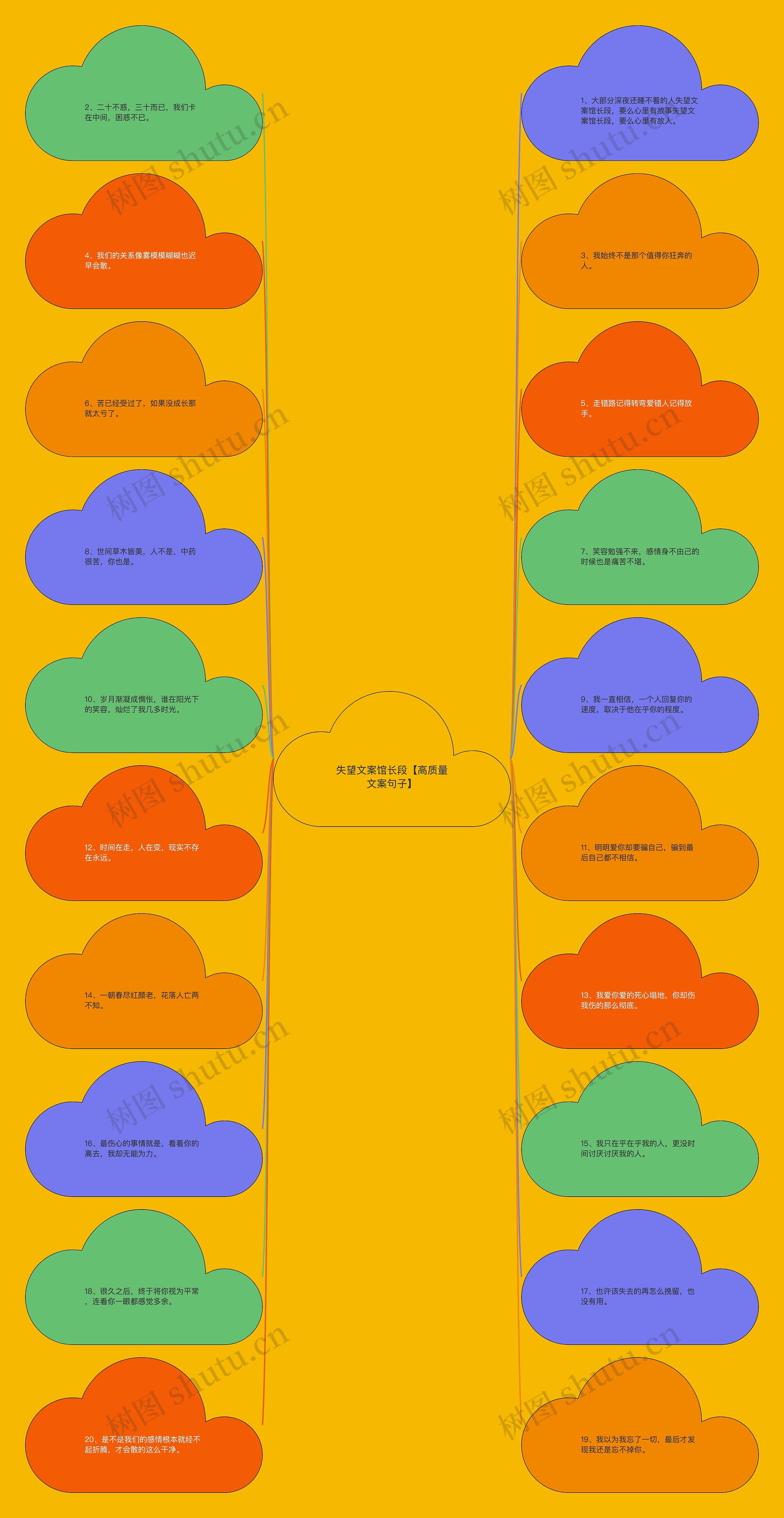 失望文案馆长段【高质量文案句子】思维导图