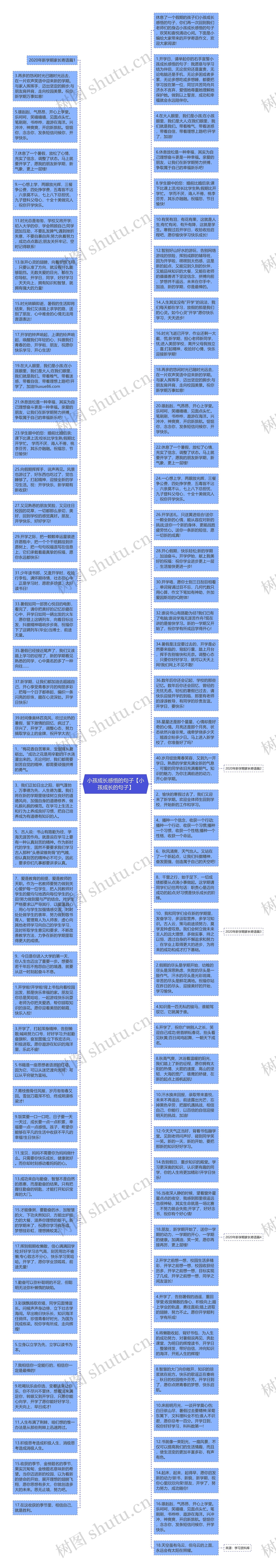 小孩成长感悟的句子【小孩成长的句子】思维导图