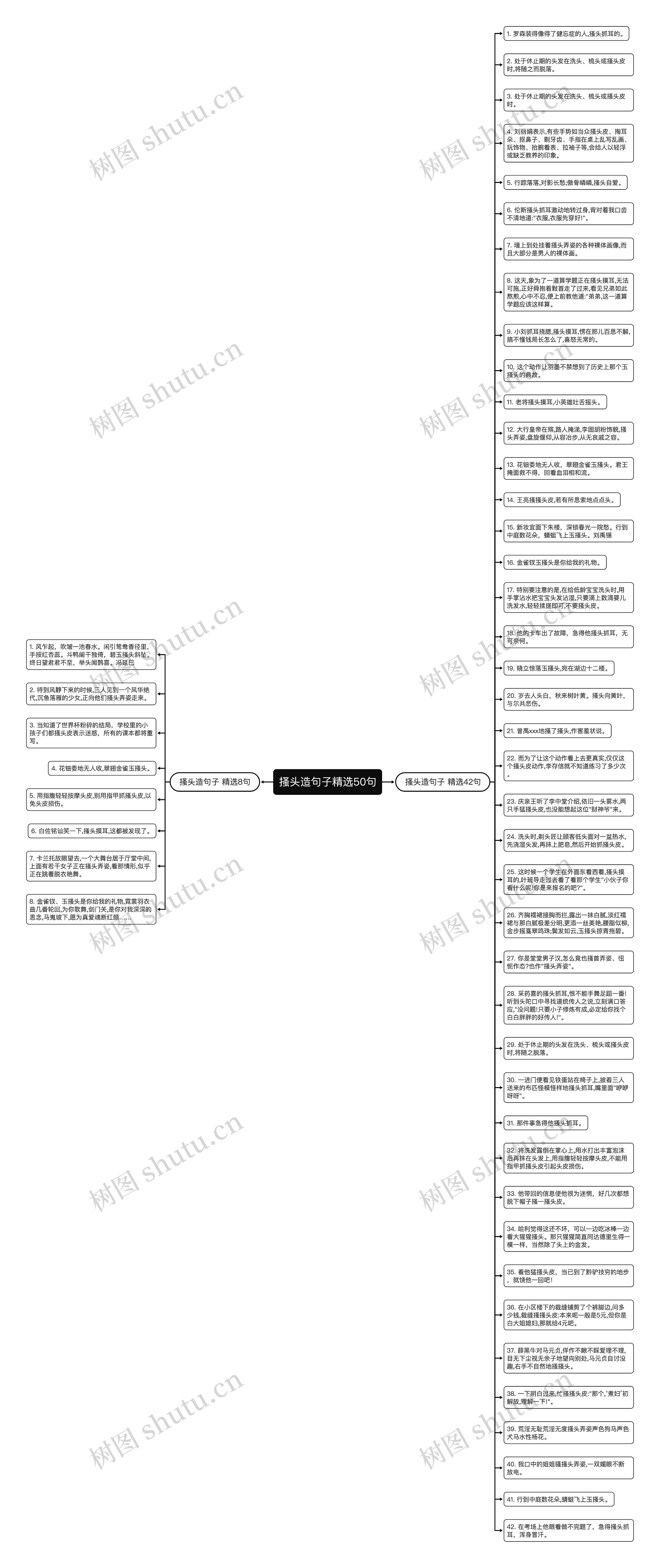 搔头造句子精选50句思维导图