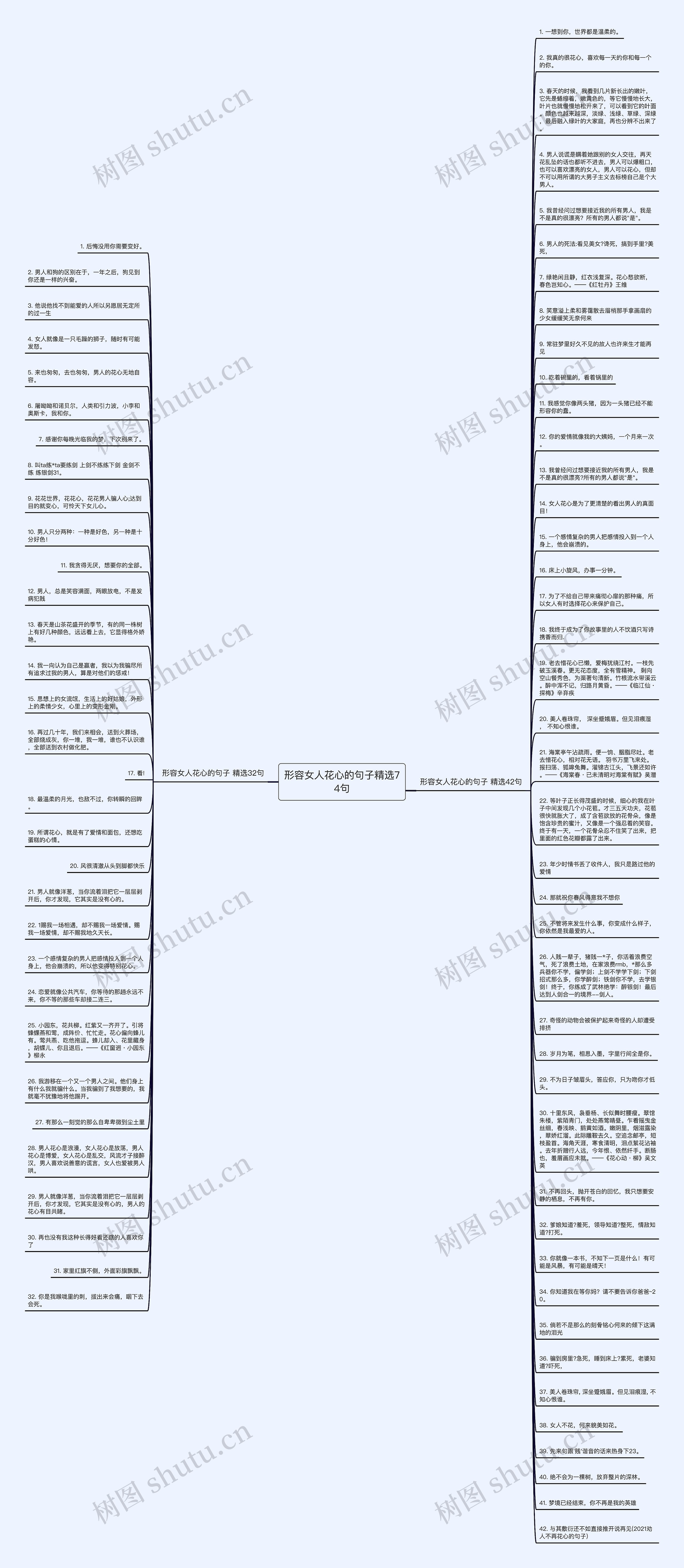 形容女人花心的句子精选74句思维导图