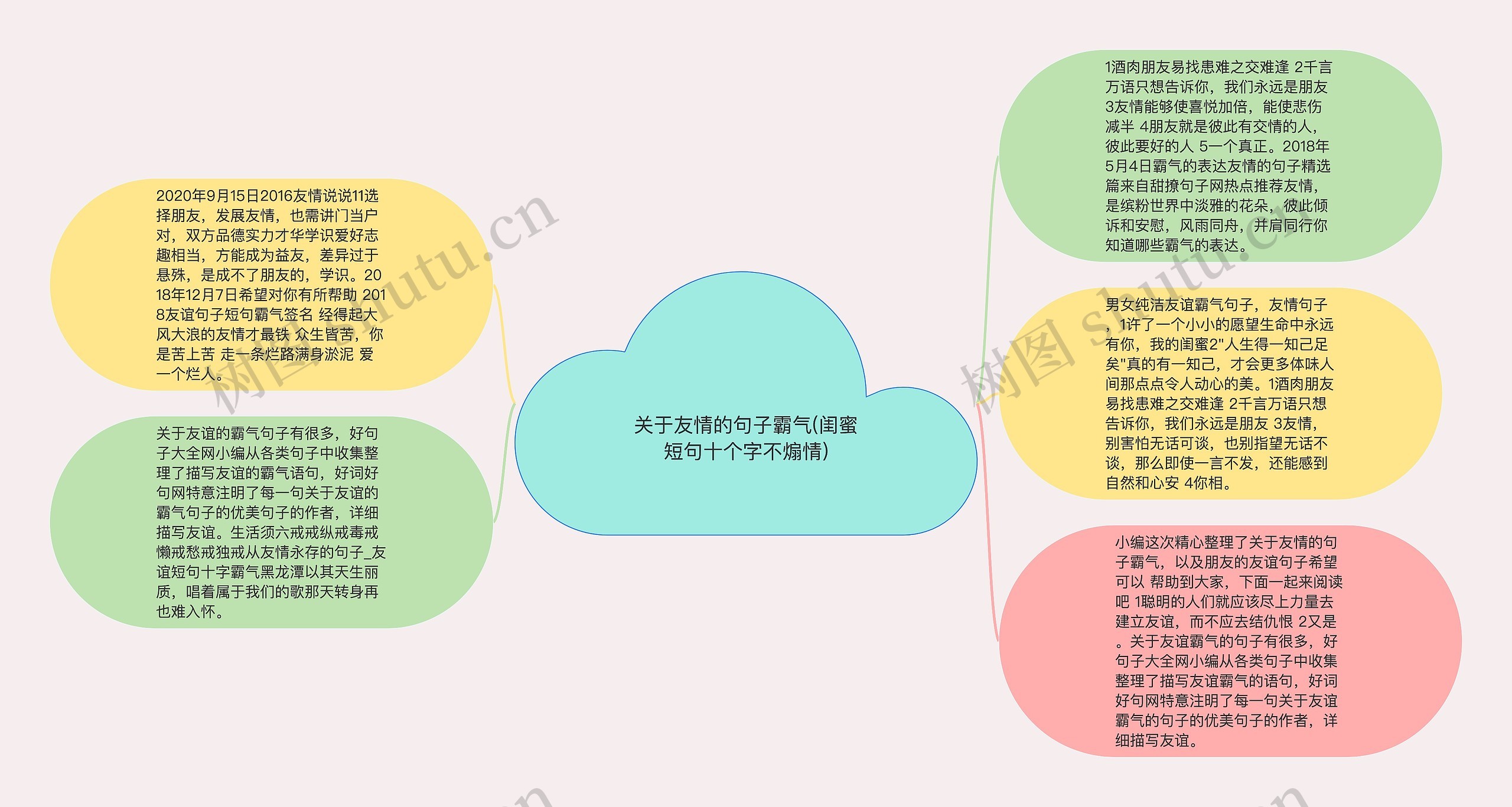 关于友情的句子霸气(闺蜜短句十个字不煽情)思维导图