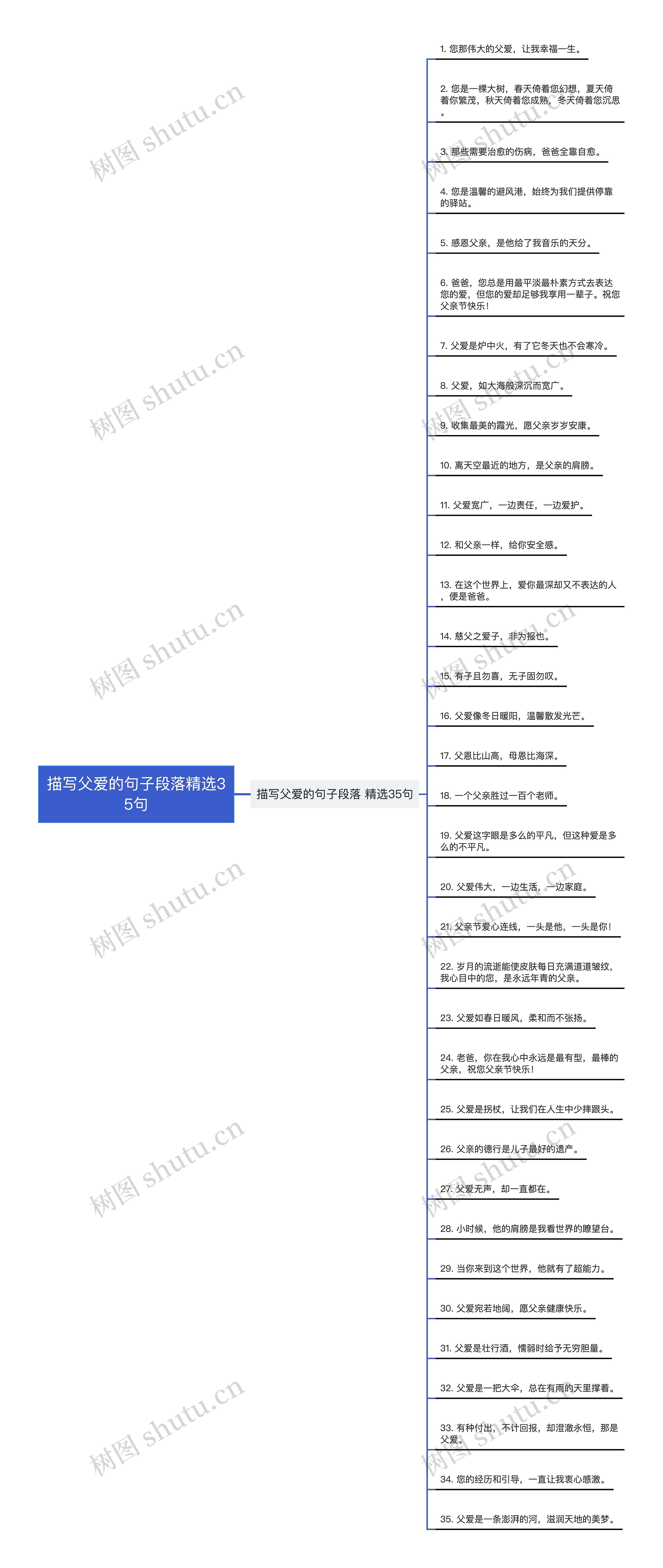 描写父爱的句子段落精选35句思维导图