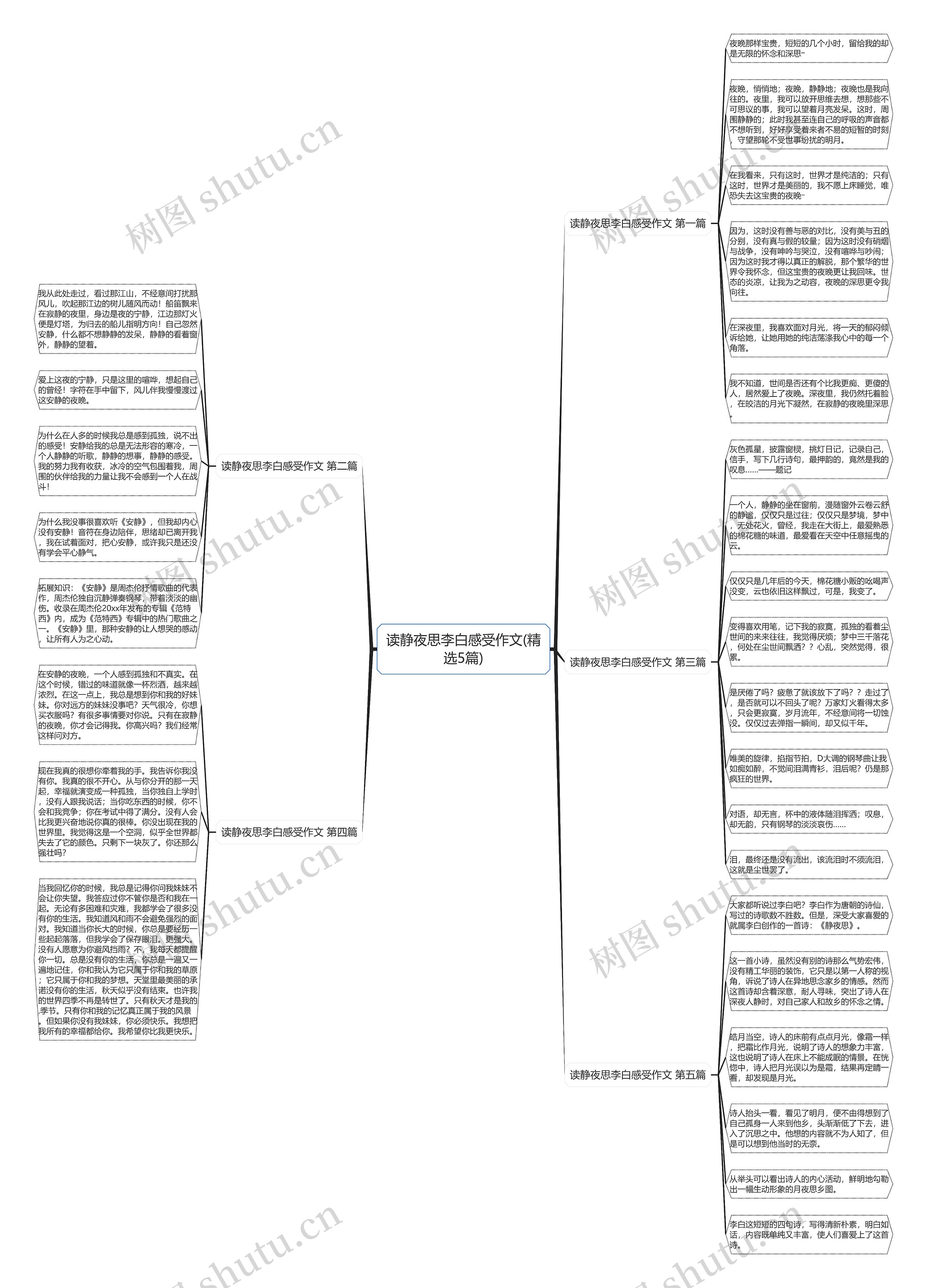 读静夜思李白感受作文(精选5篇)思维导图