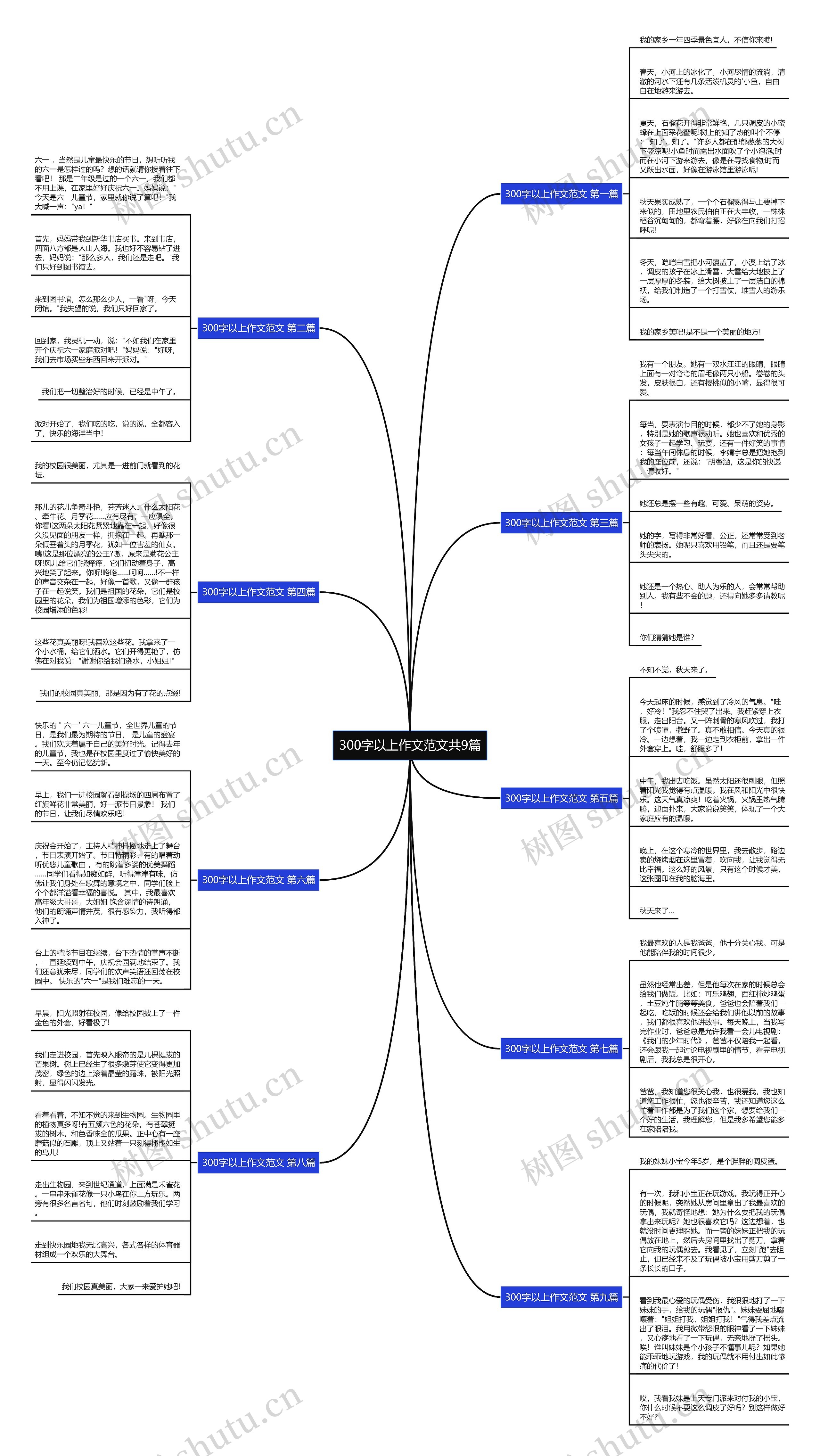 300字以上作文范文共9篇思维导图