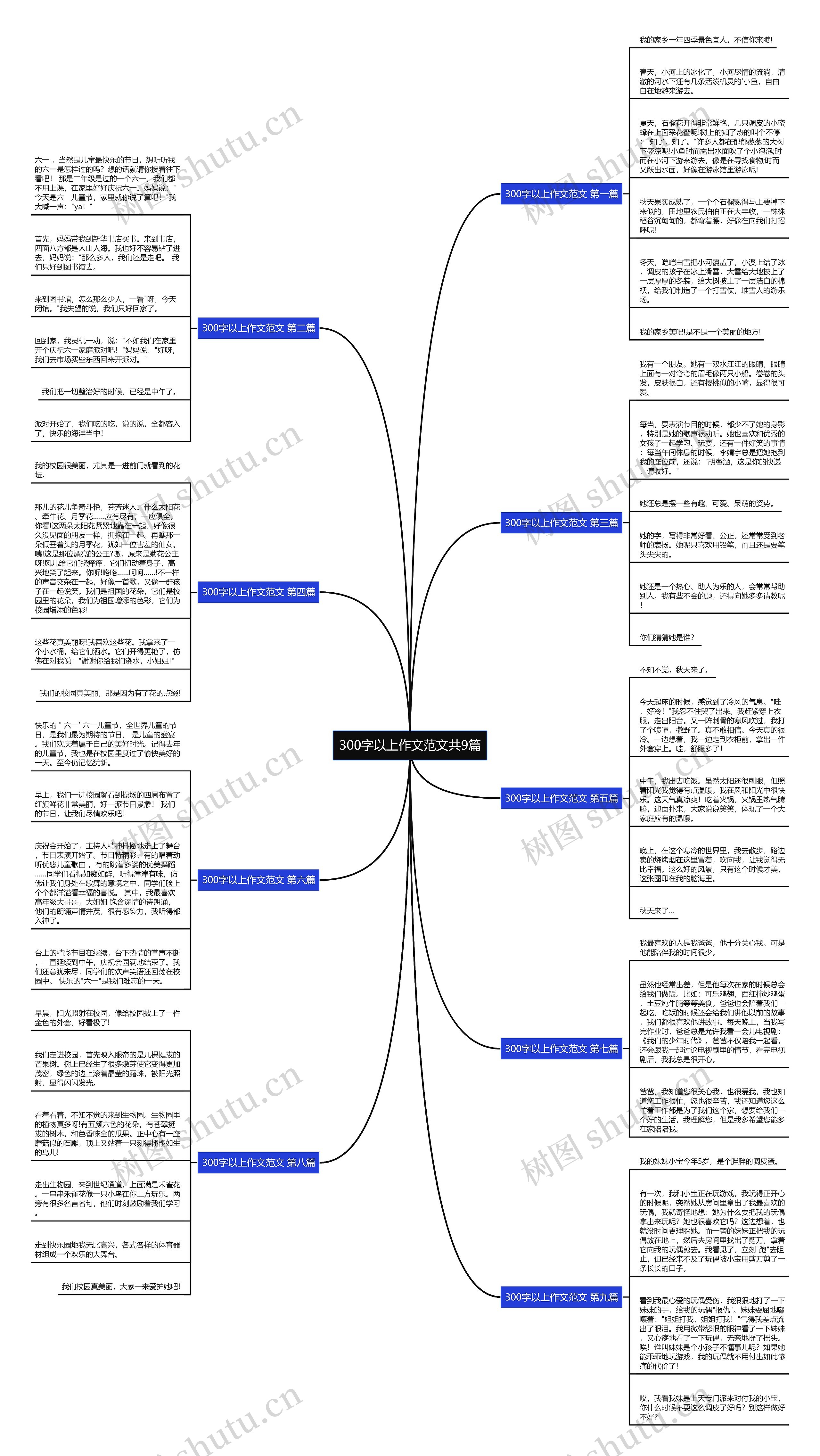 300字以上作文范文共9篇 300字以上作文范文共9篇