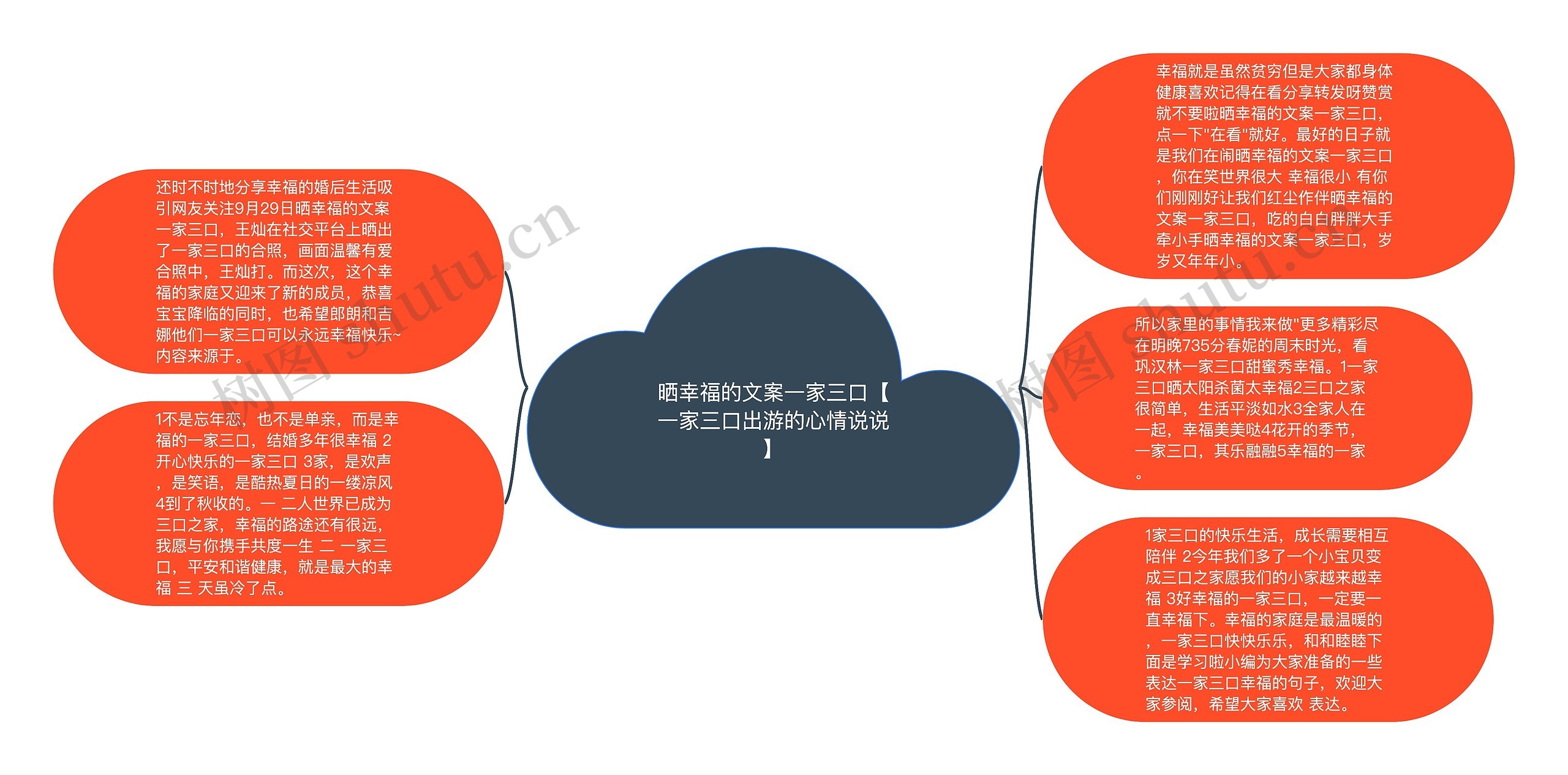 晒幸福的文案一家三口【一家三口出游的心情说说】思维导图